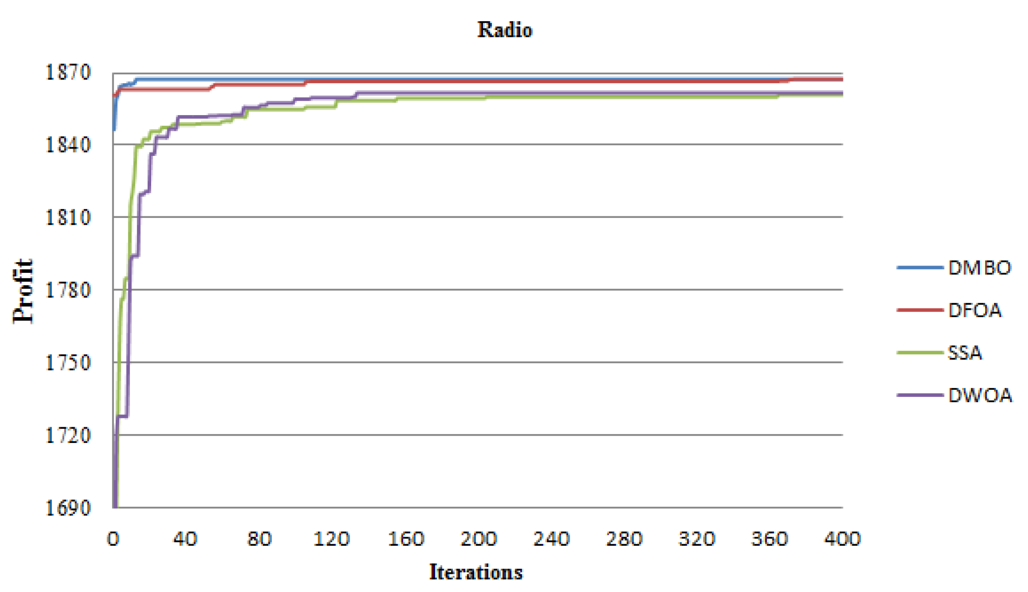 Mathematics 12 00342 g019