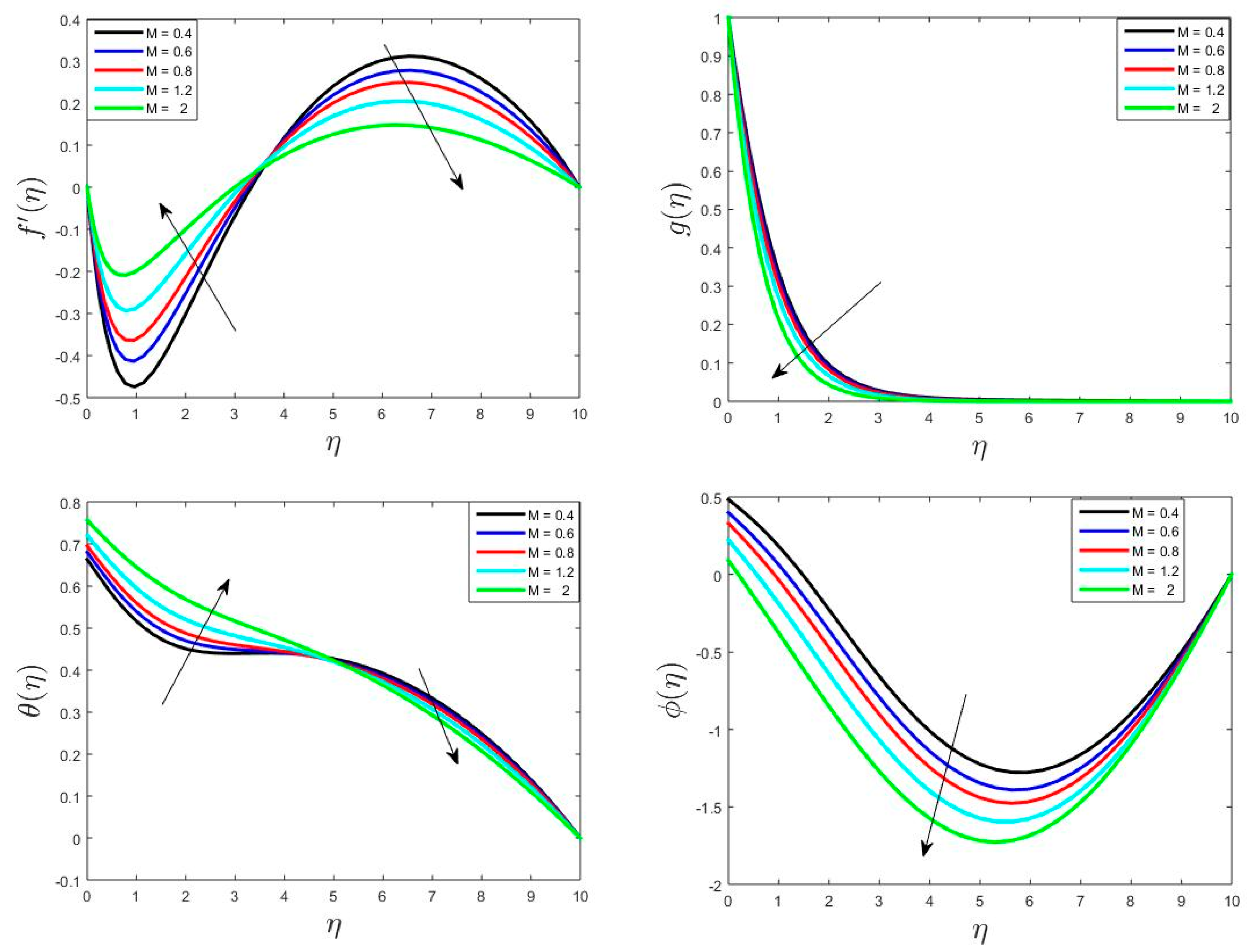 Mathematics 12 00349 g002