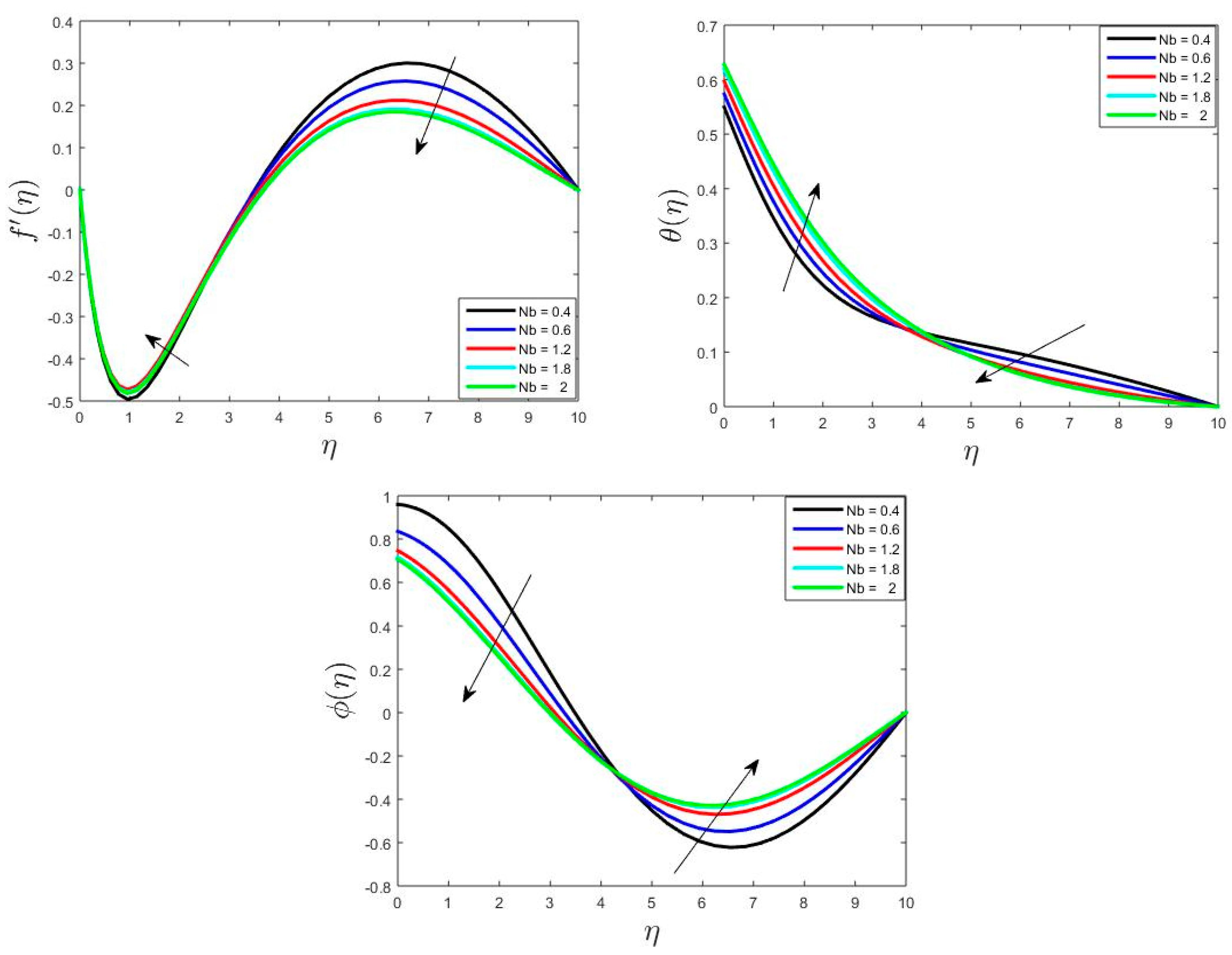 Mathematics 12 00349 g003