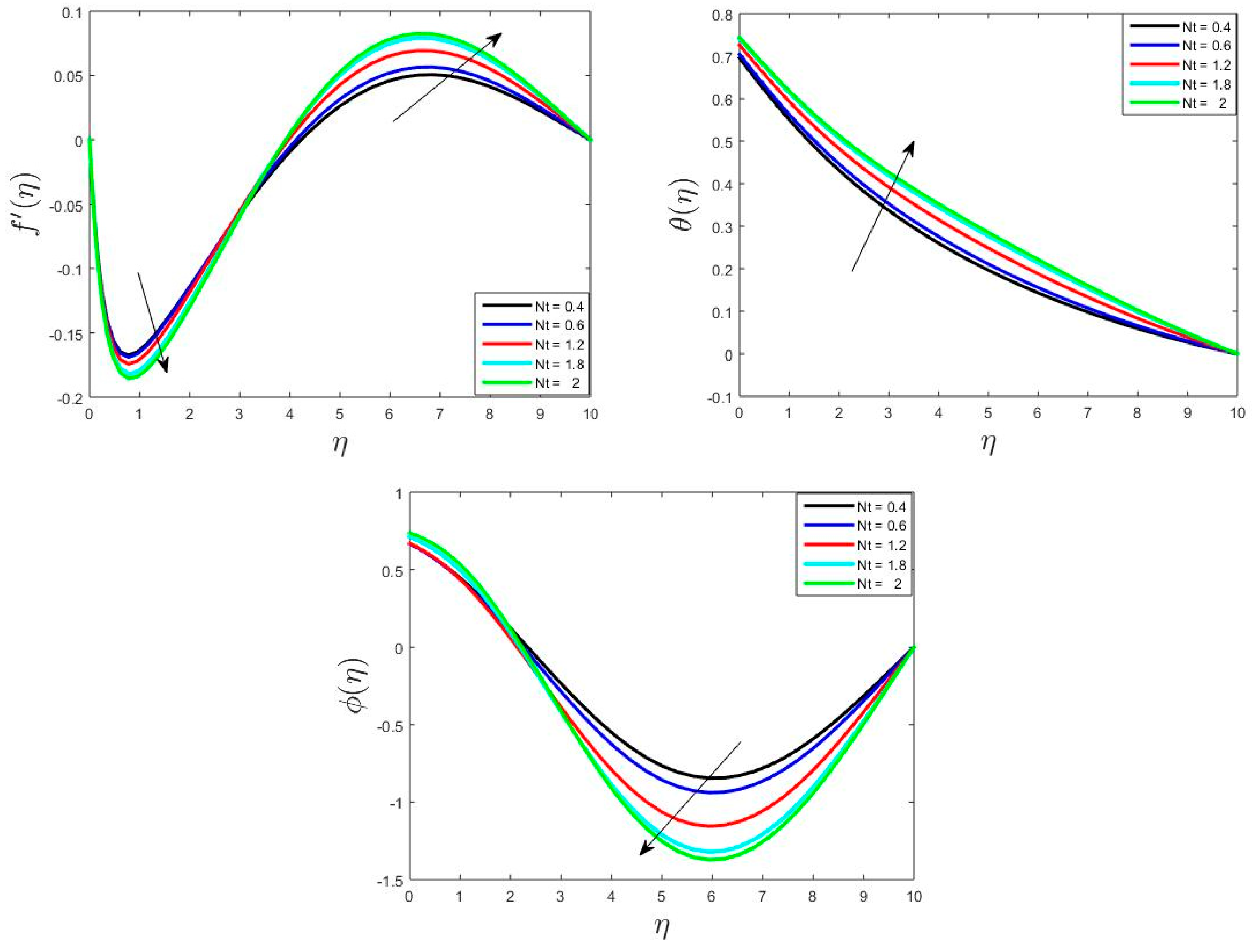 Mathematics 12 00349 g004