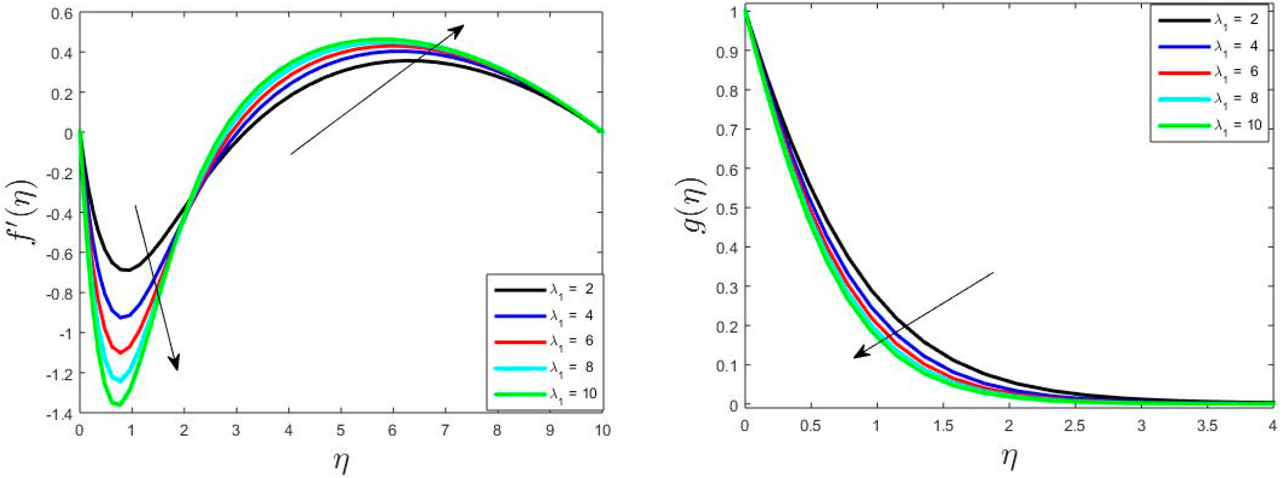 Mathematics 12 00349 g005a