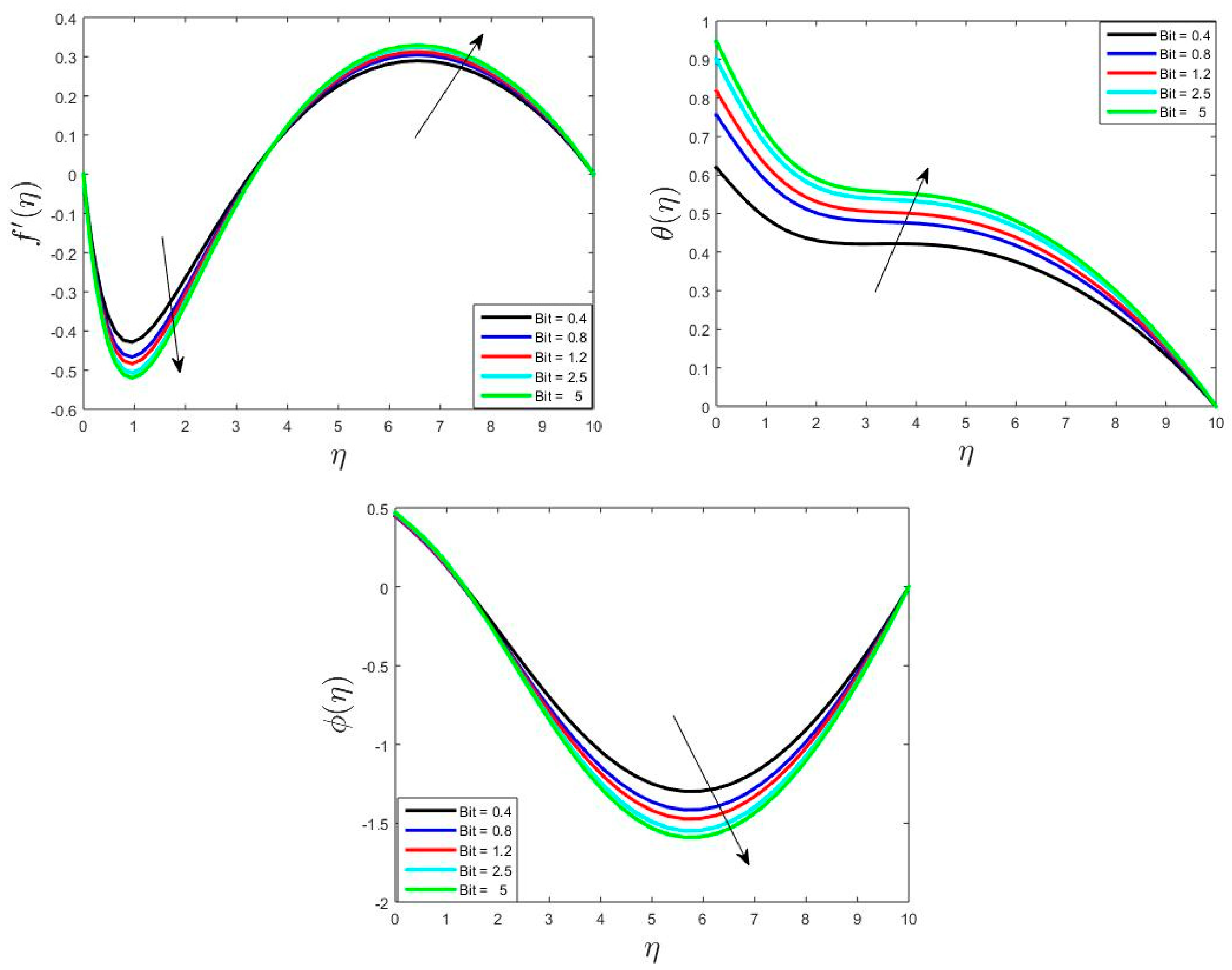 Mathematics 12 00349 g007