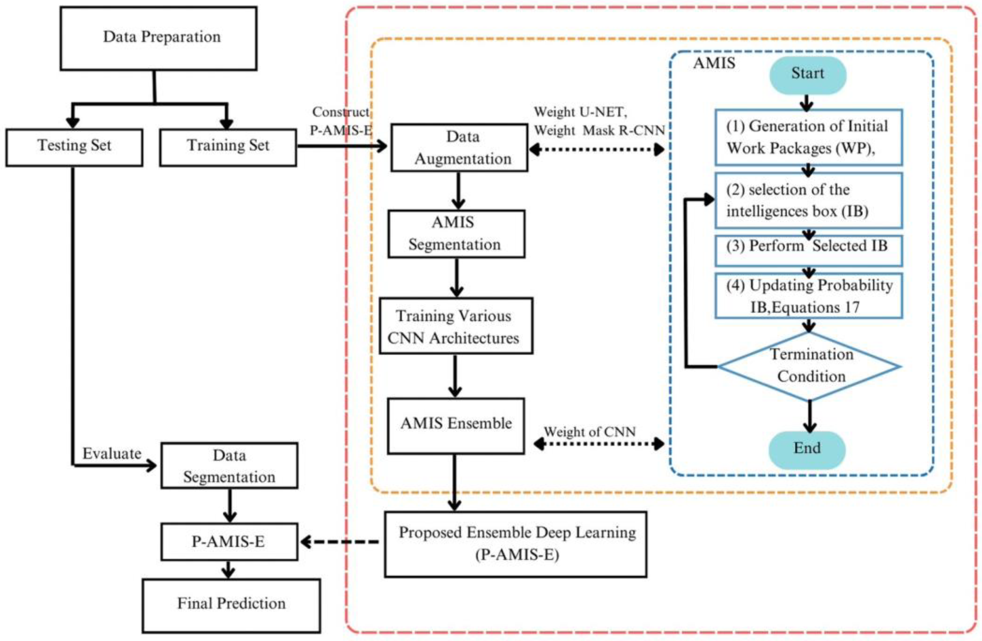 Mathematics 12 00351 g002
