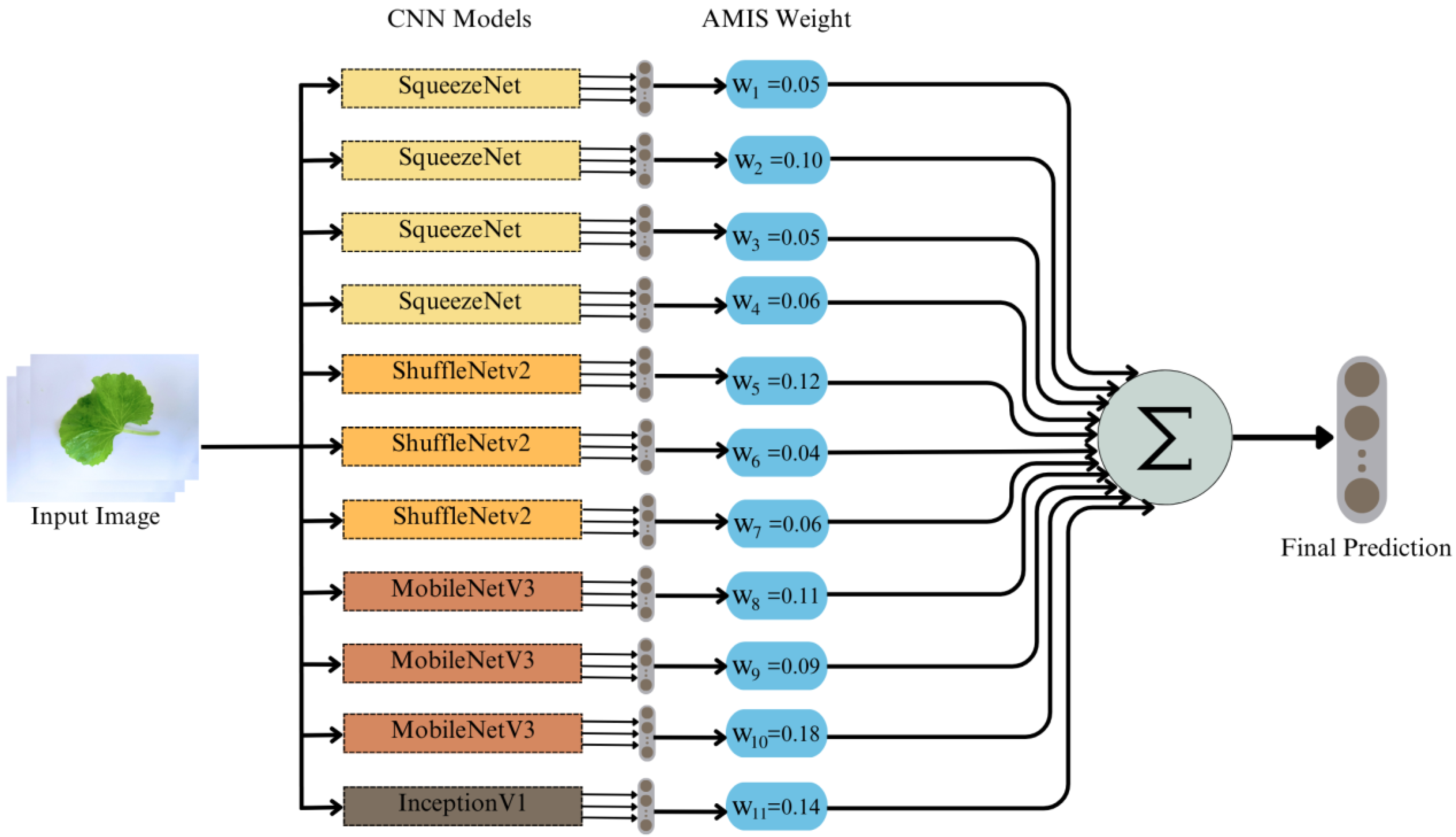 Mathematics 12 00351 g004