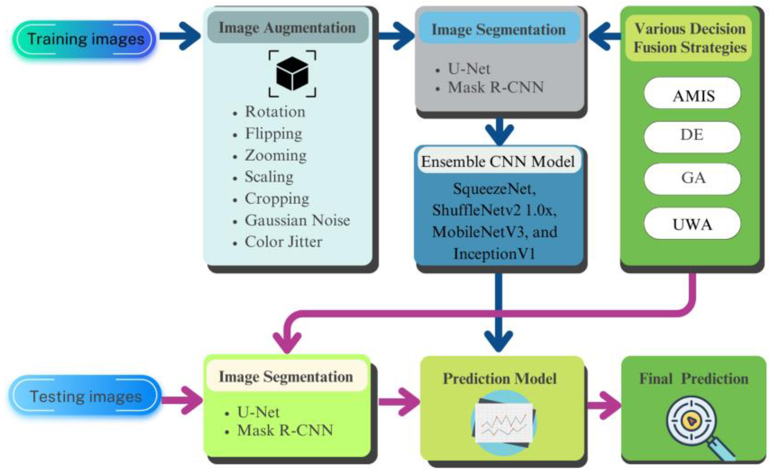 Mathematics 12 00351 g005