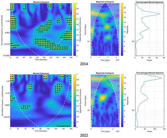 Mathematics 12 00370 g003