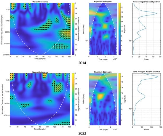 Mathematics 12 00370 g004