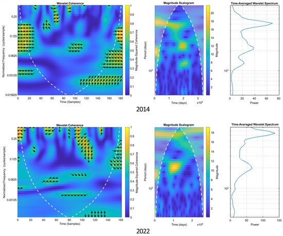 Mathematics 12 00370 g006