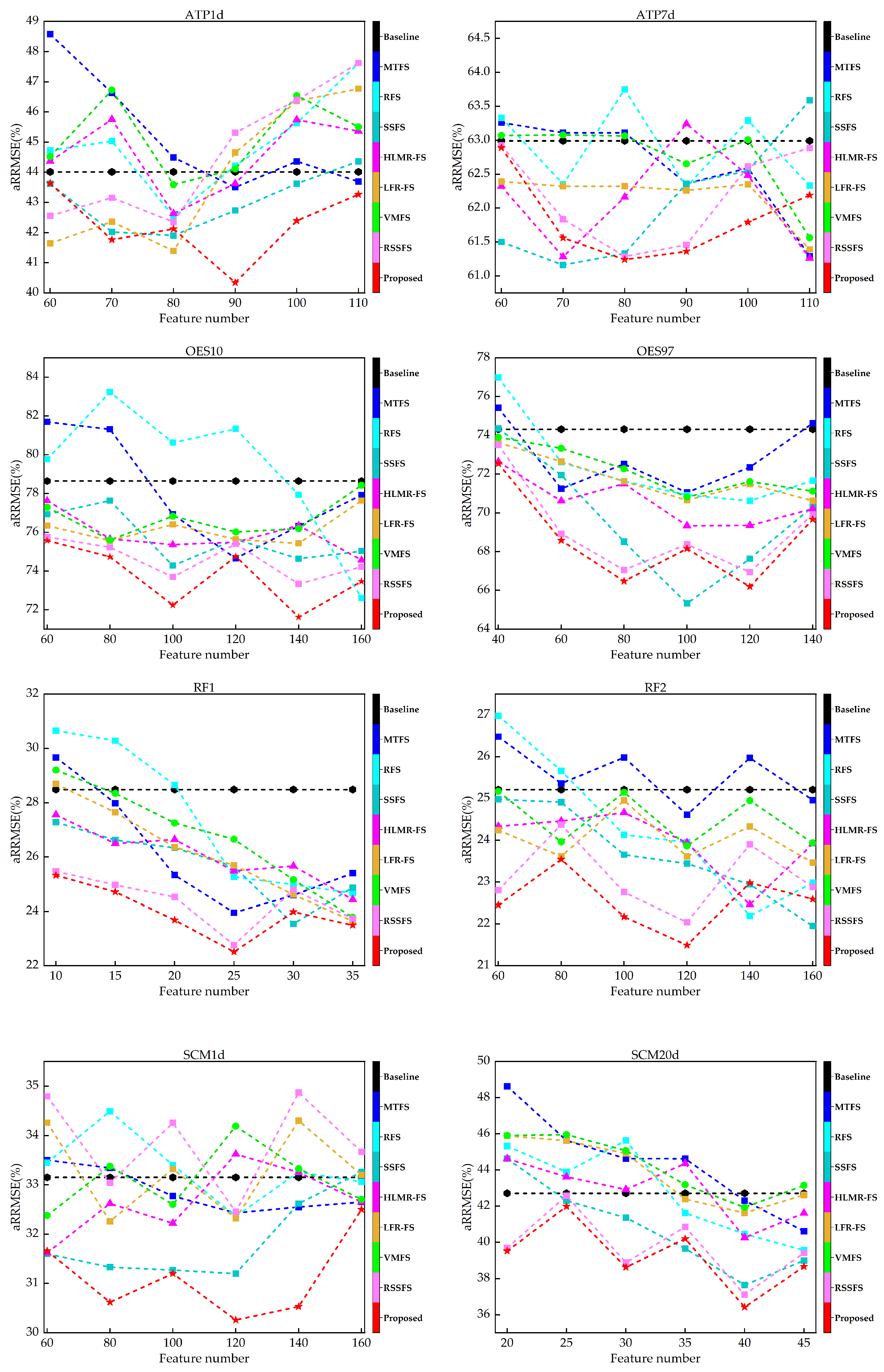Mathematics 12 00372 g001