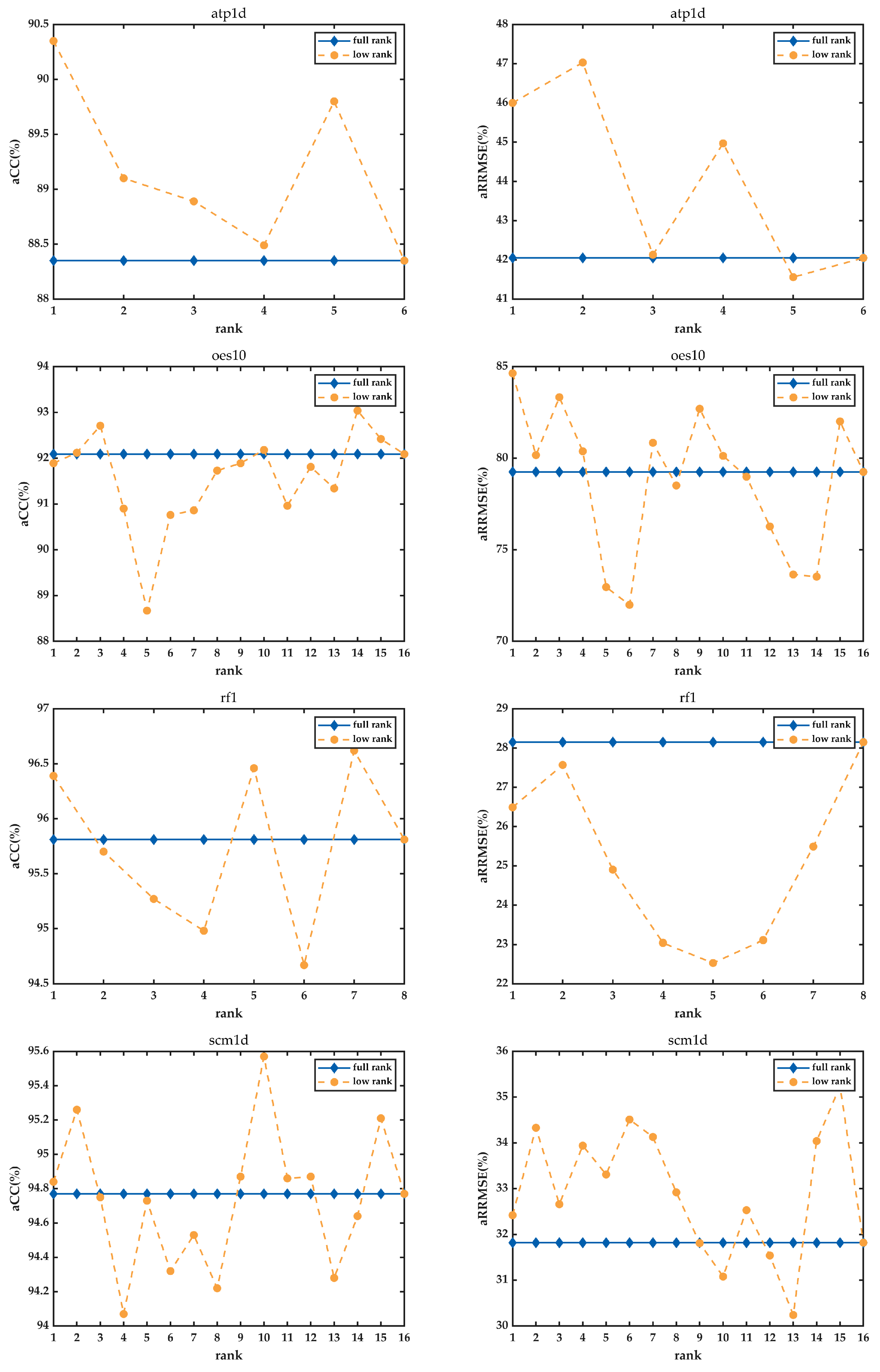 Mathematics 12 00372 g005