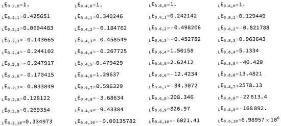 Mathematics 12 00381 g0a6