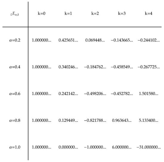 Mathematics 12 00381 g0a7