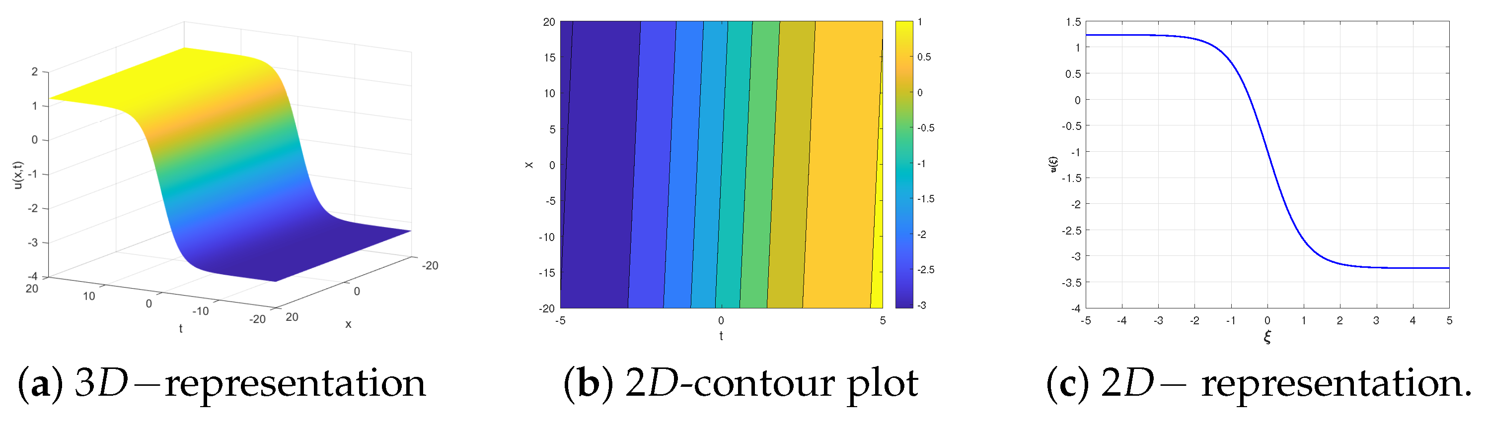 Mathematics 12 00383 g003