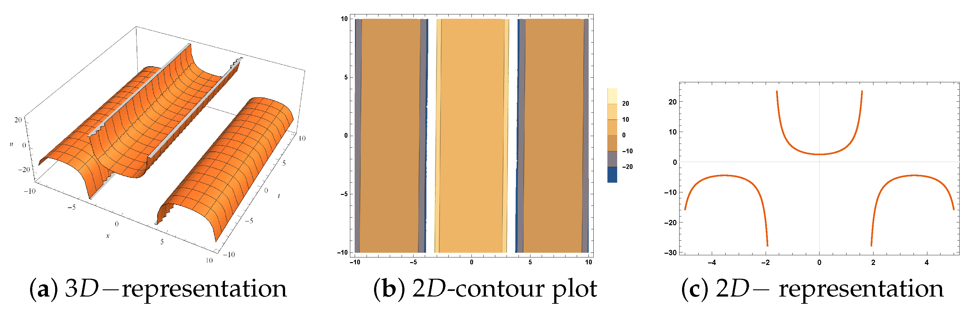 Mathematics 12 00383 g004