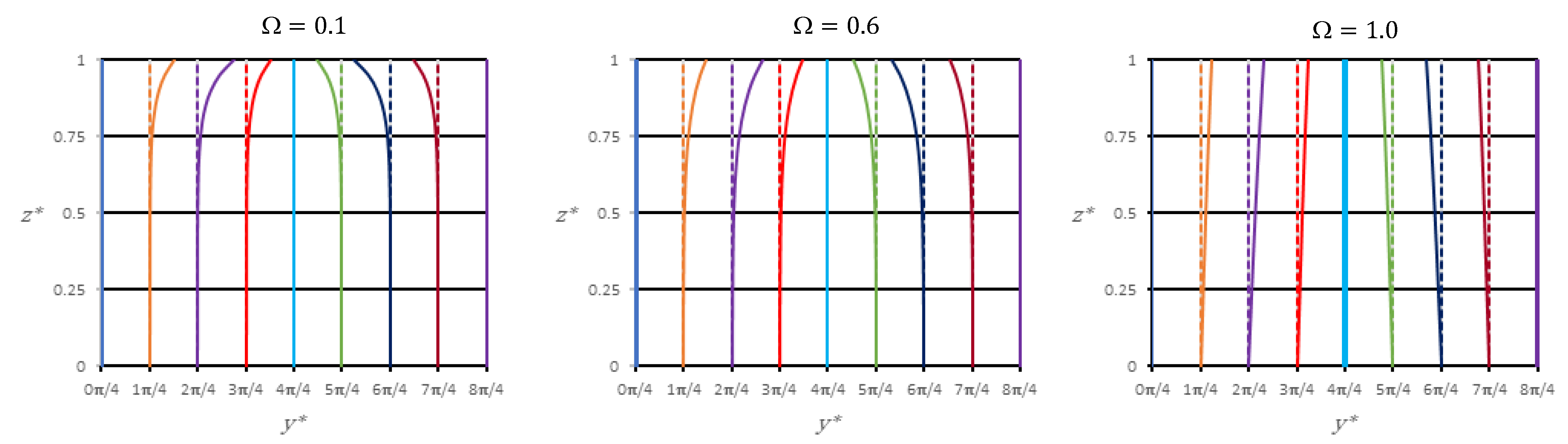 Mathematics 12 00394 g005