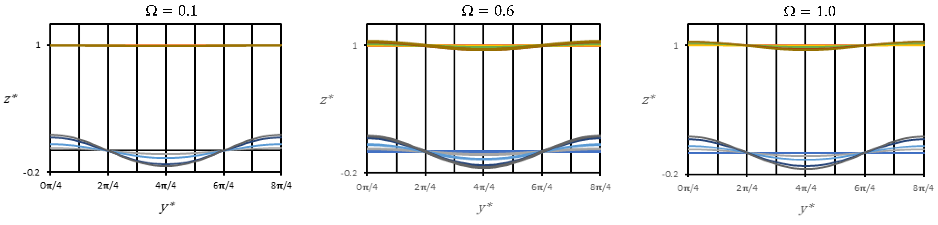 Mathematics 12 00394 g007