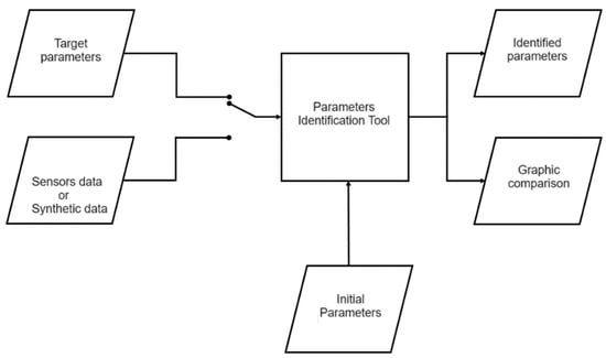 Mathematics 12 00397 g004