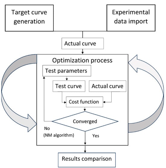 Mathematics 12 00397 g005