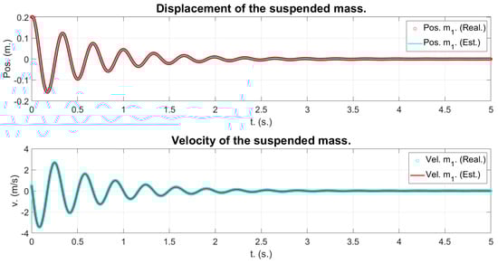 Mathematics 12 00397 g007