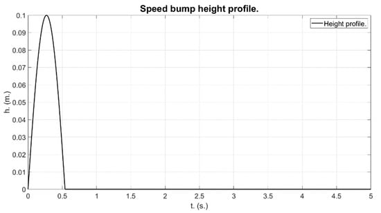 Mathematics 12 00397 g012