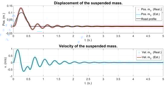 Mathematics 12 00397 g013