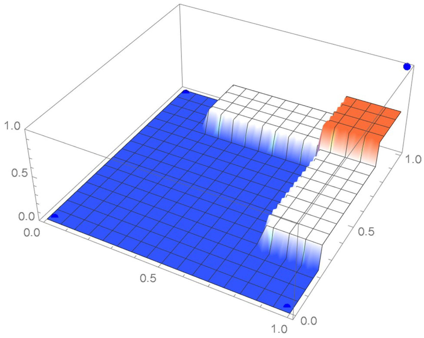 Mathematics 12 00398 g005