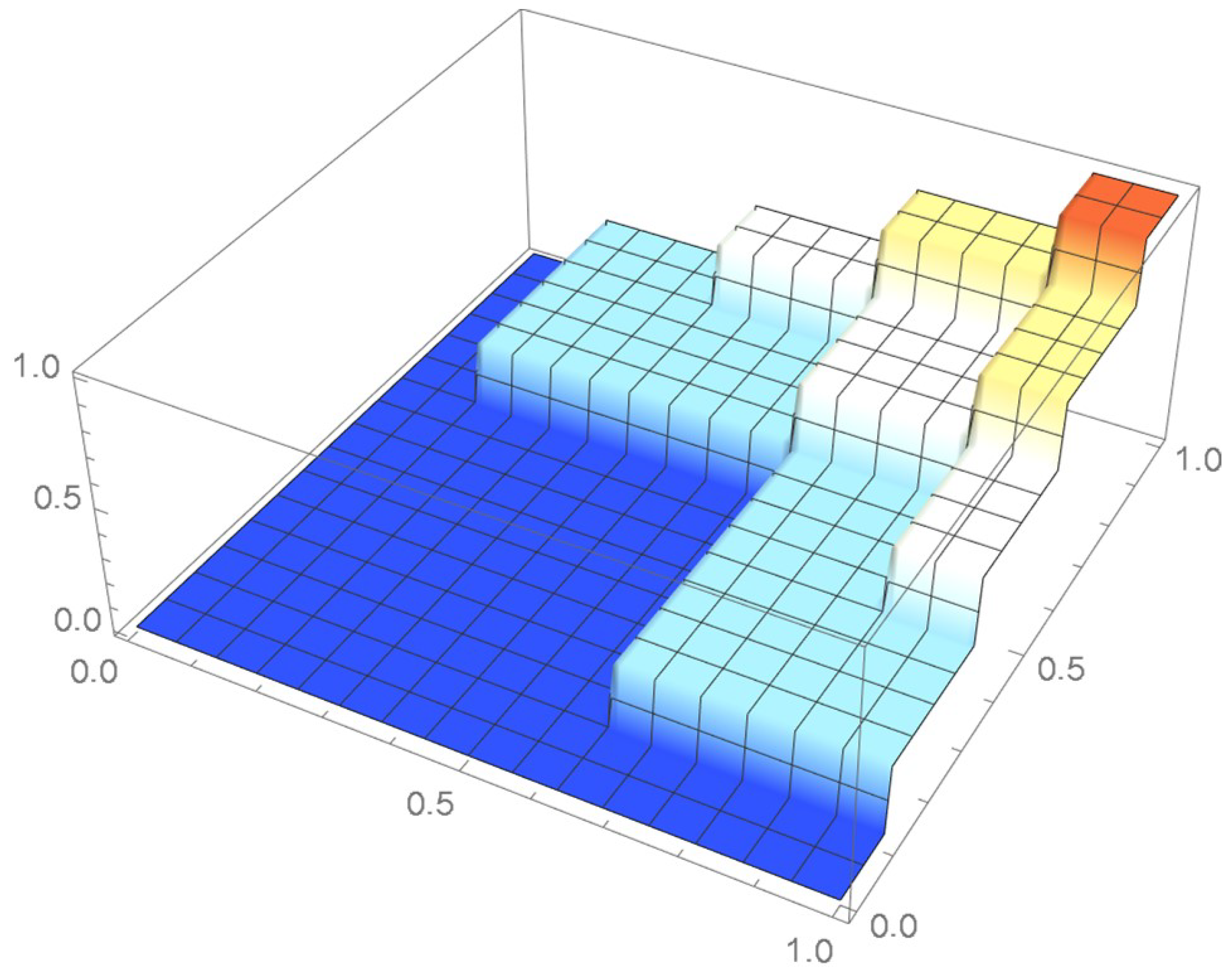 Mathematics 12 00398 g006