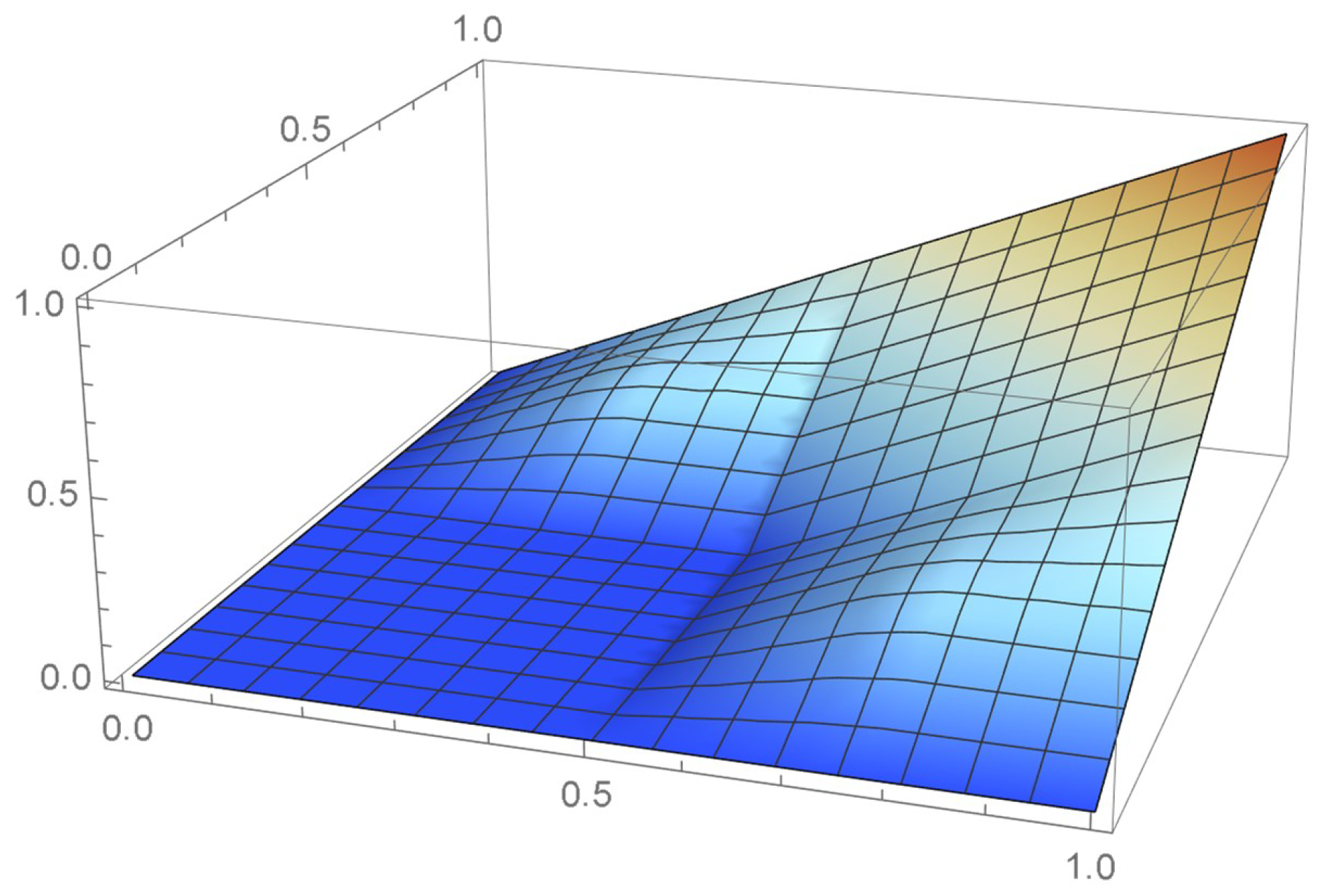 Mathematics 12 00398 g008