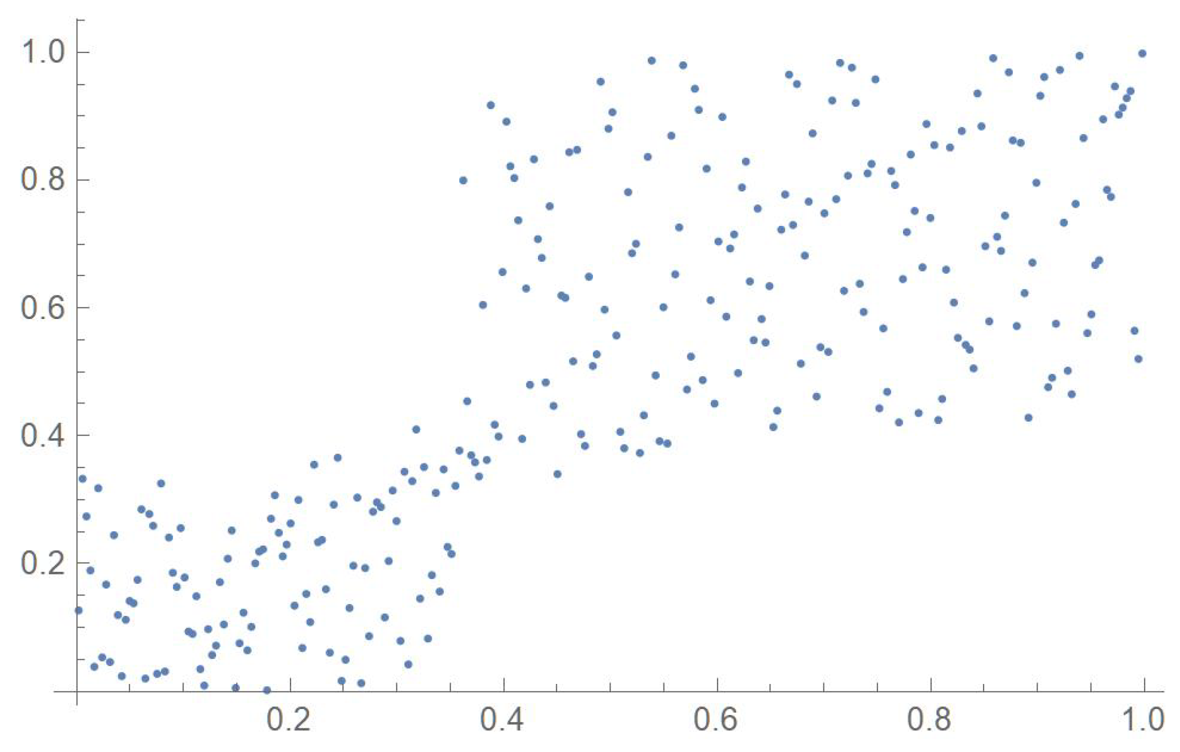 Mathematics 12 00398 g010
