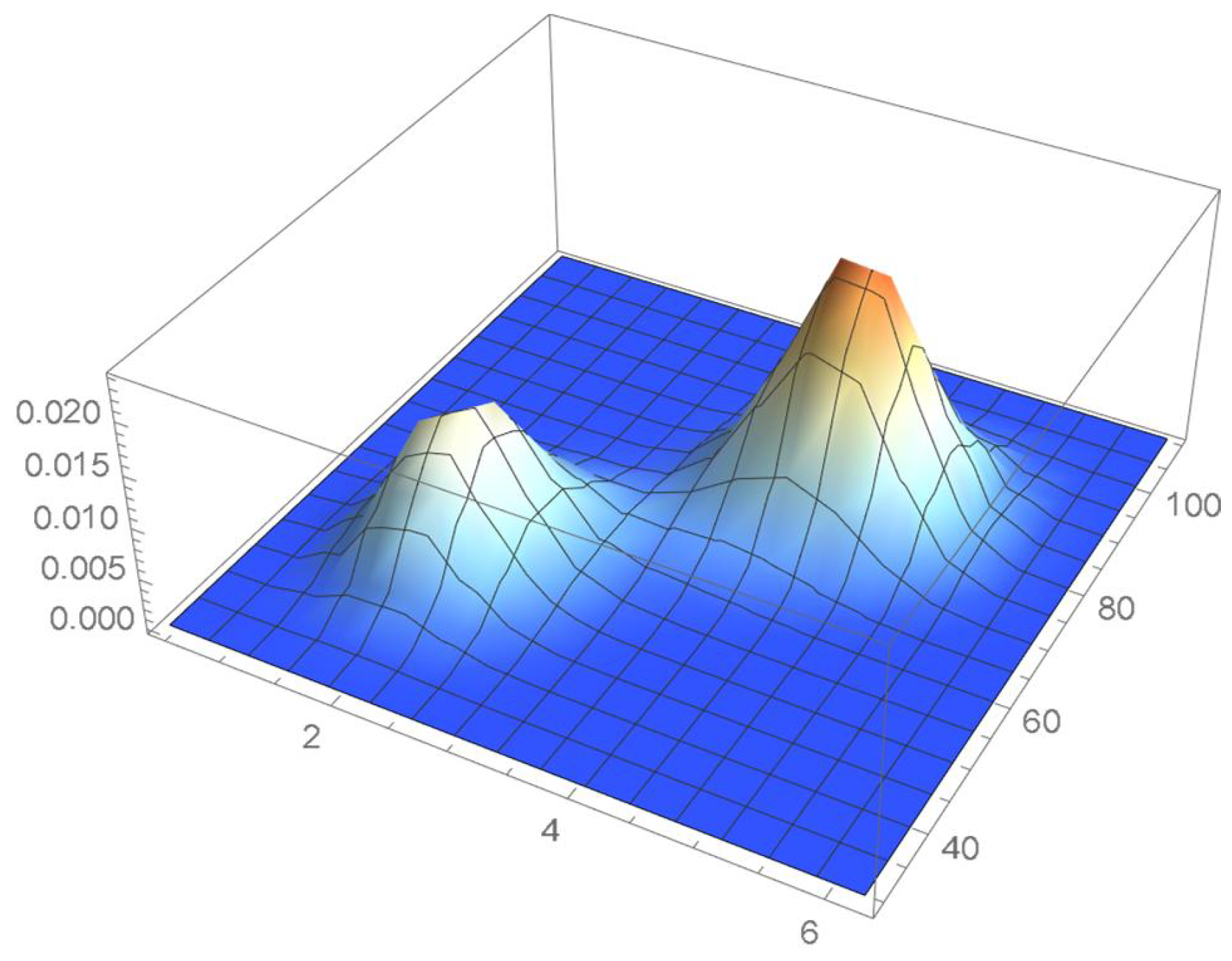 Mathematics 12 00398 g014