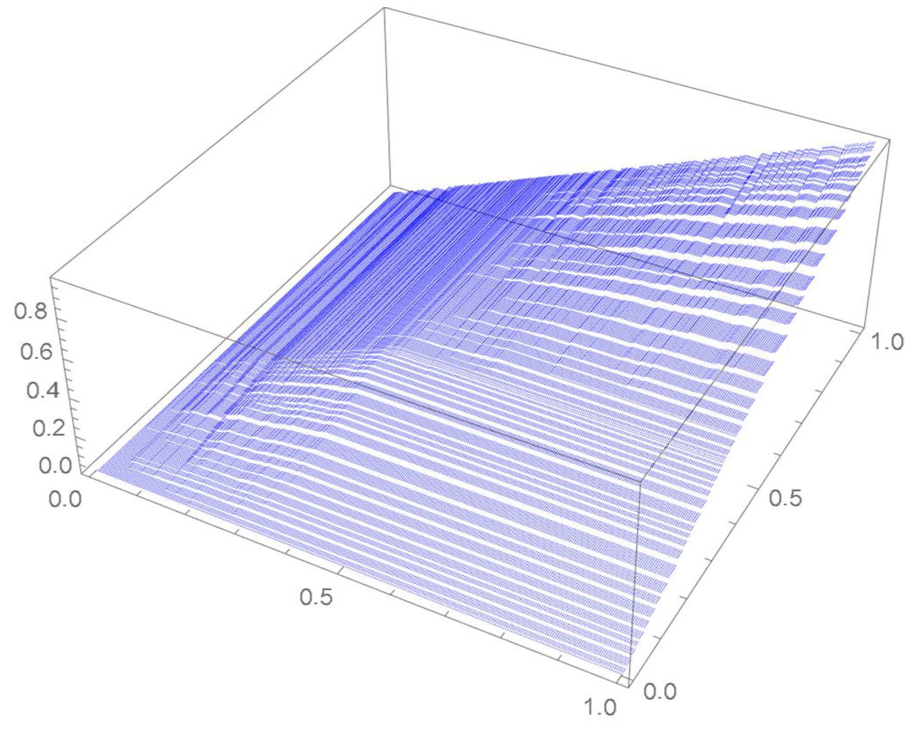 Mathematics 12 00398 g015