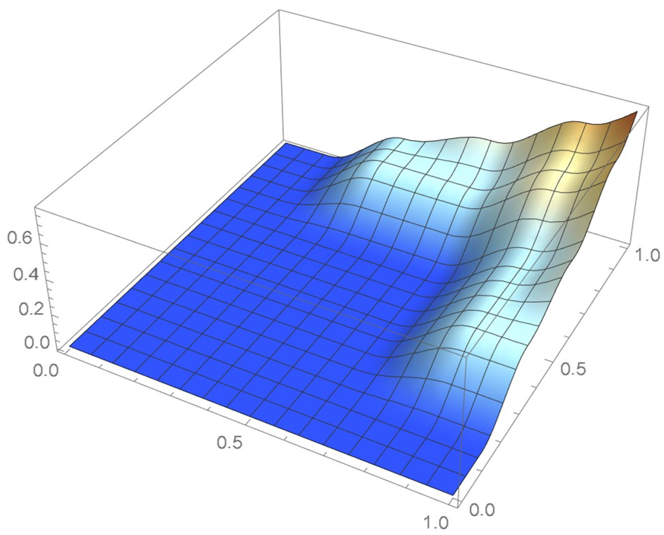 Mathematics 12 00398 g034