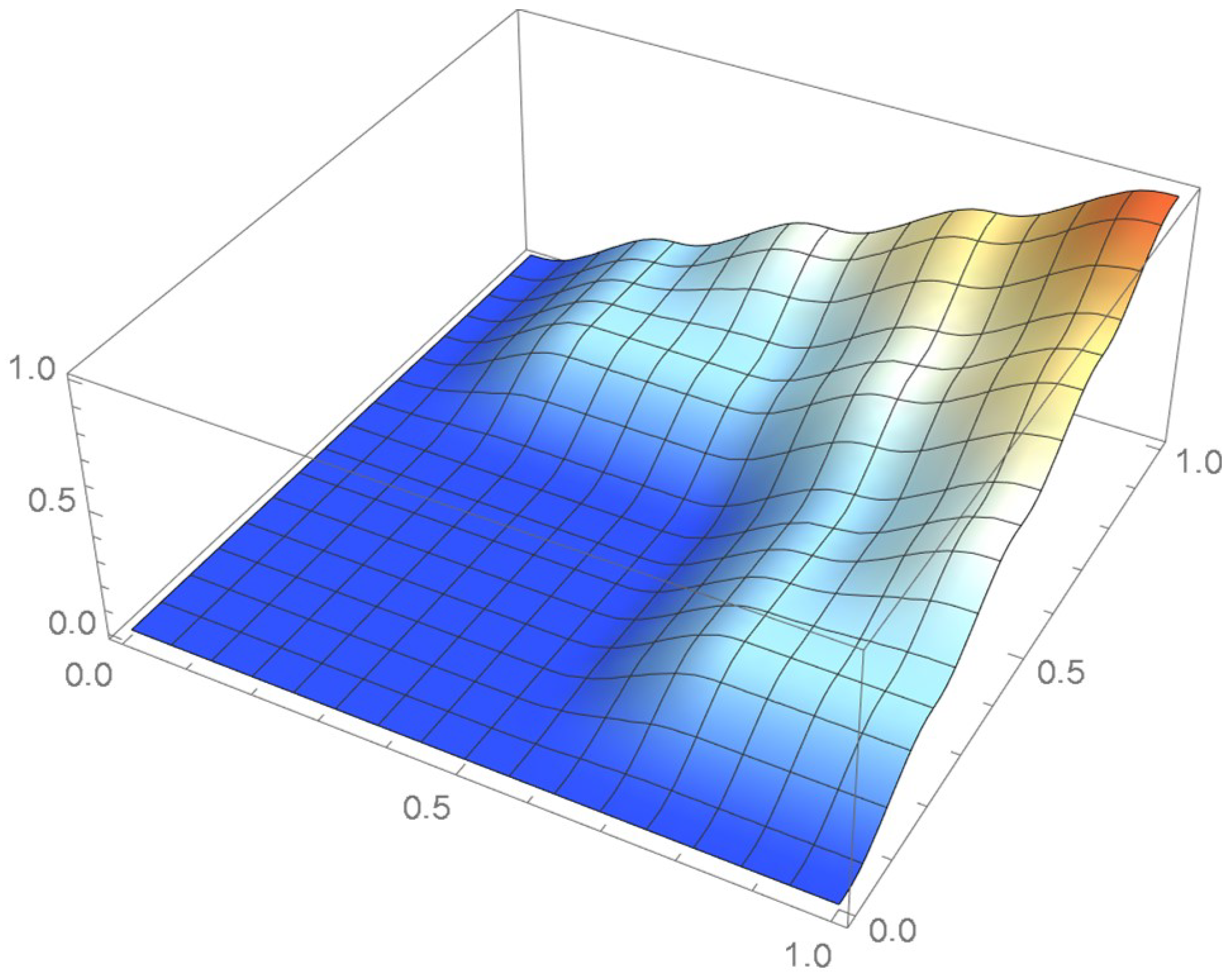 Mathematics 12 00398 g035