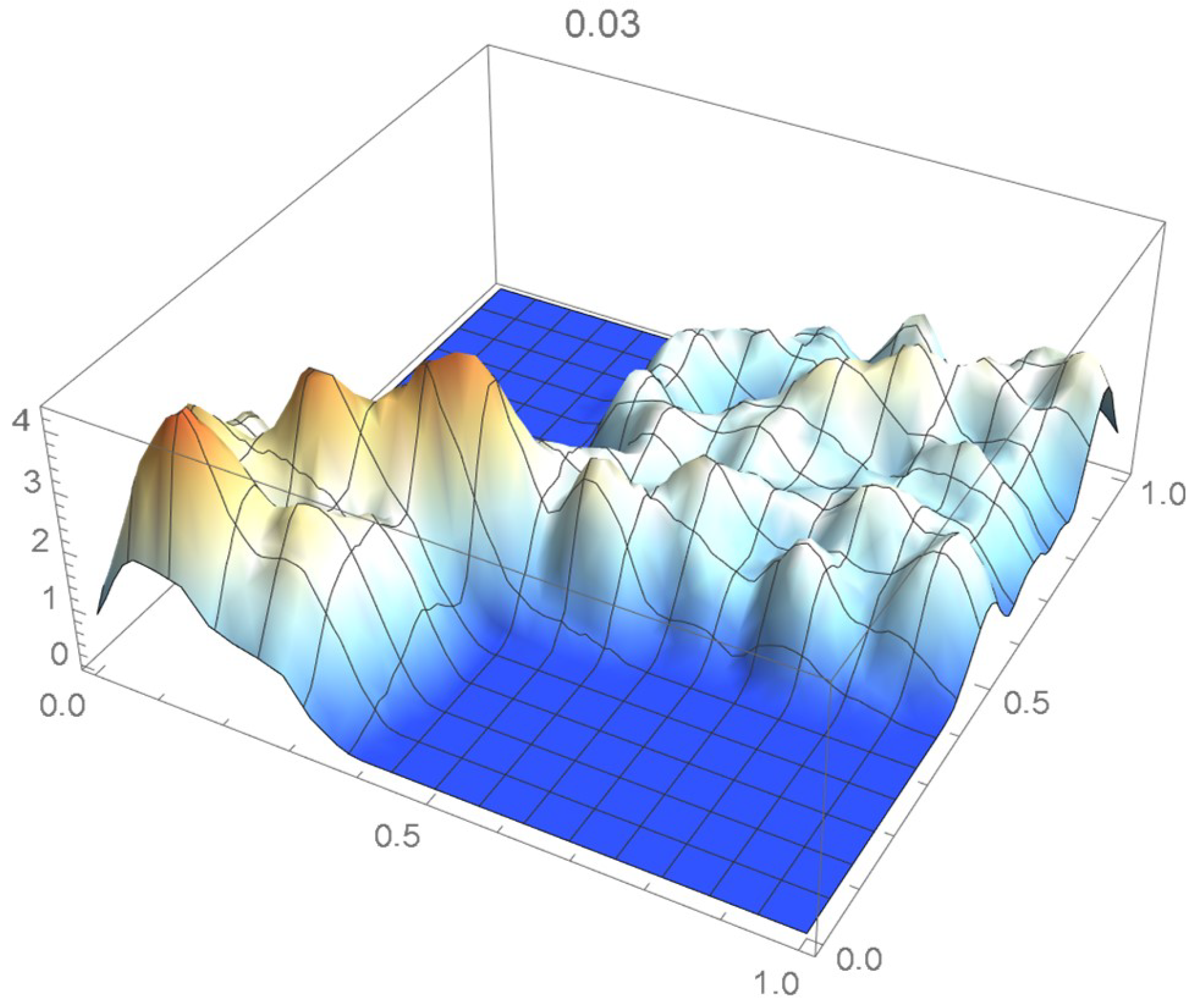 Mathematics 12 00398 g040
