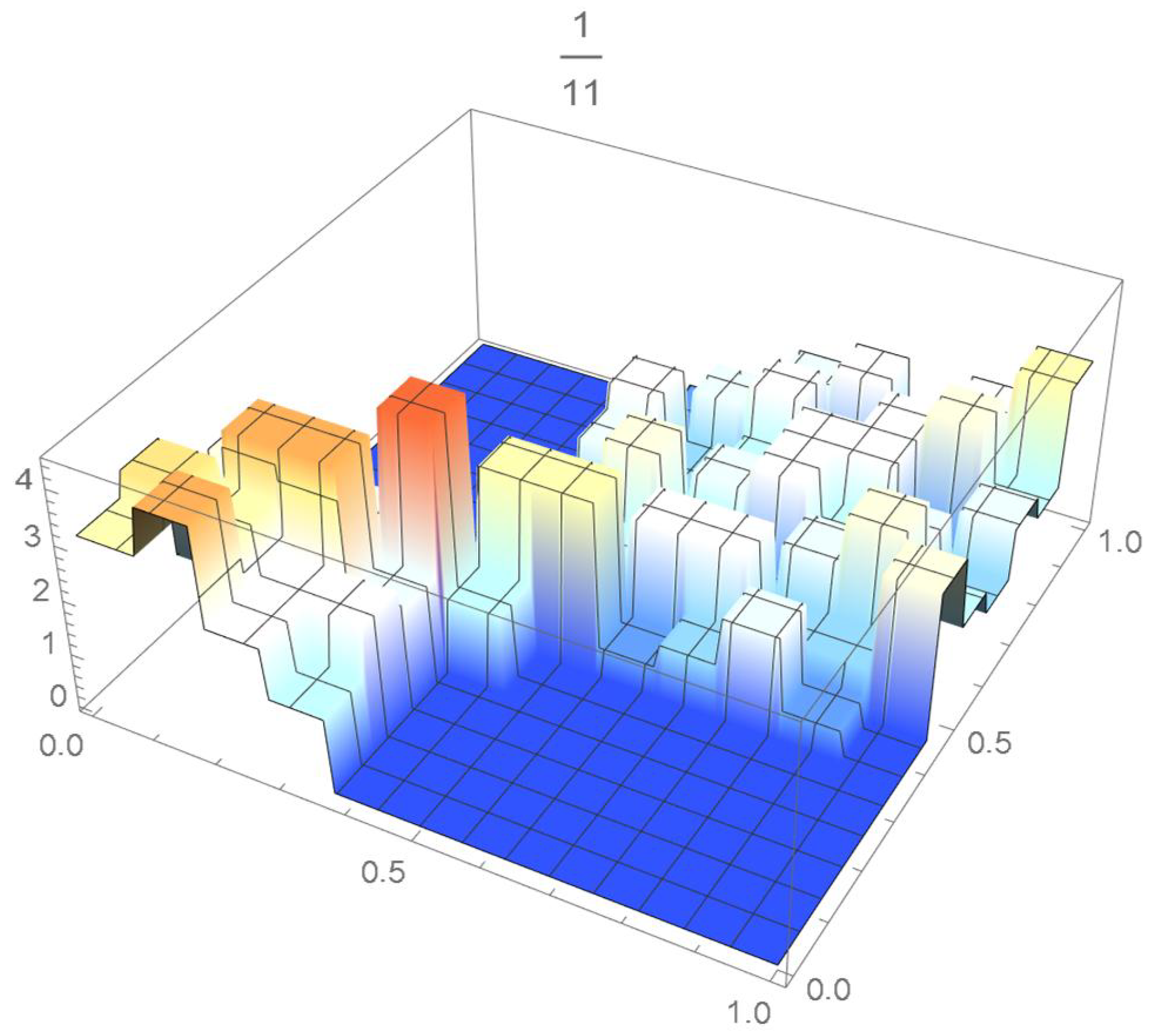Mathematics 12 00398 g045