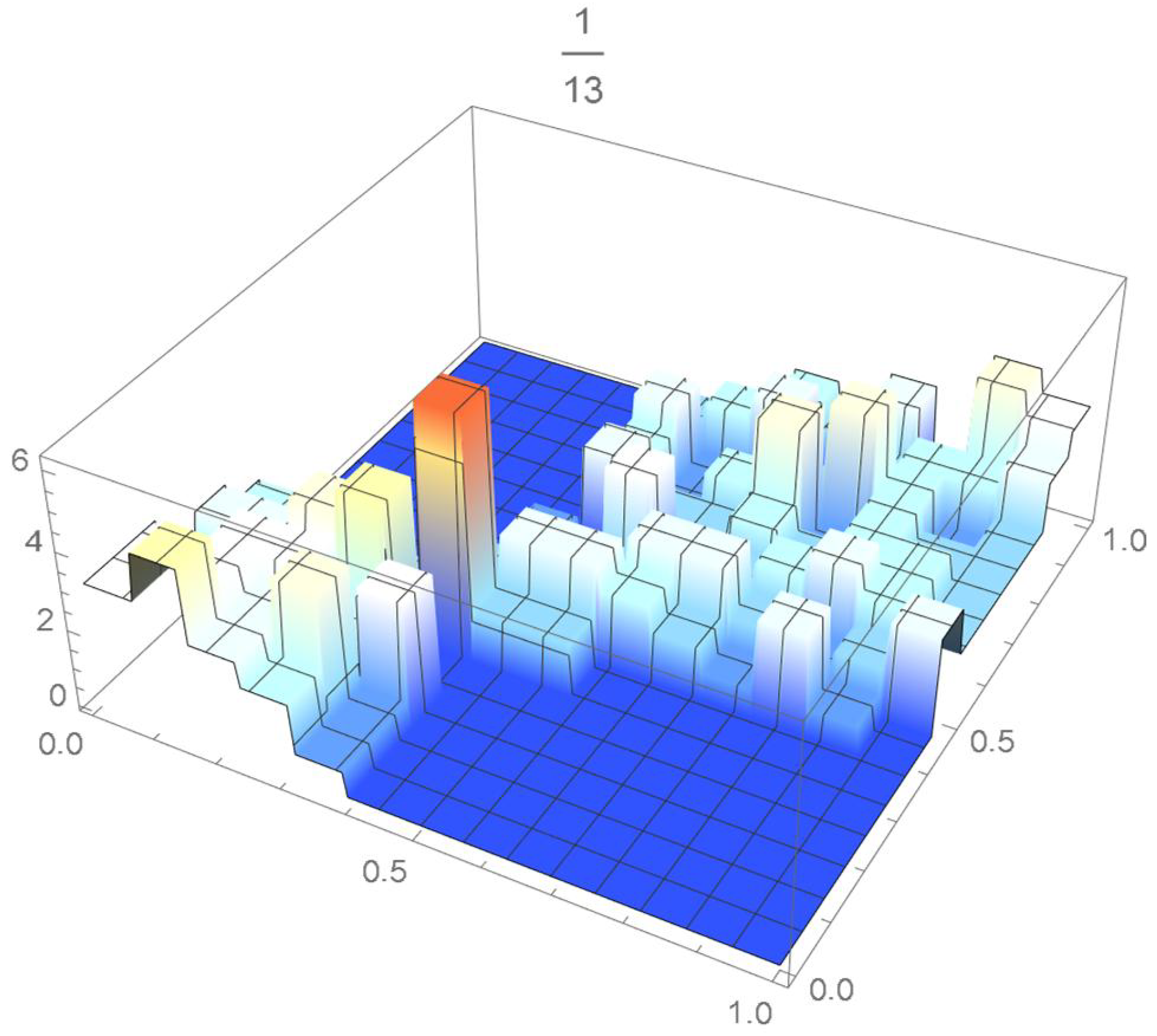 Mathematics 12 00398 g046