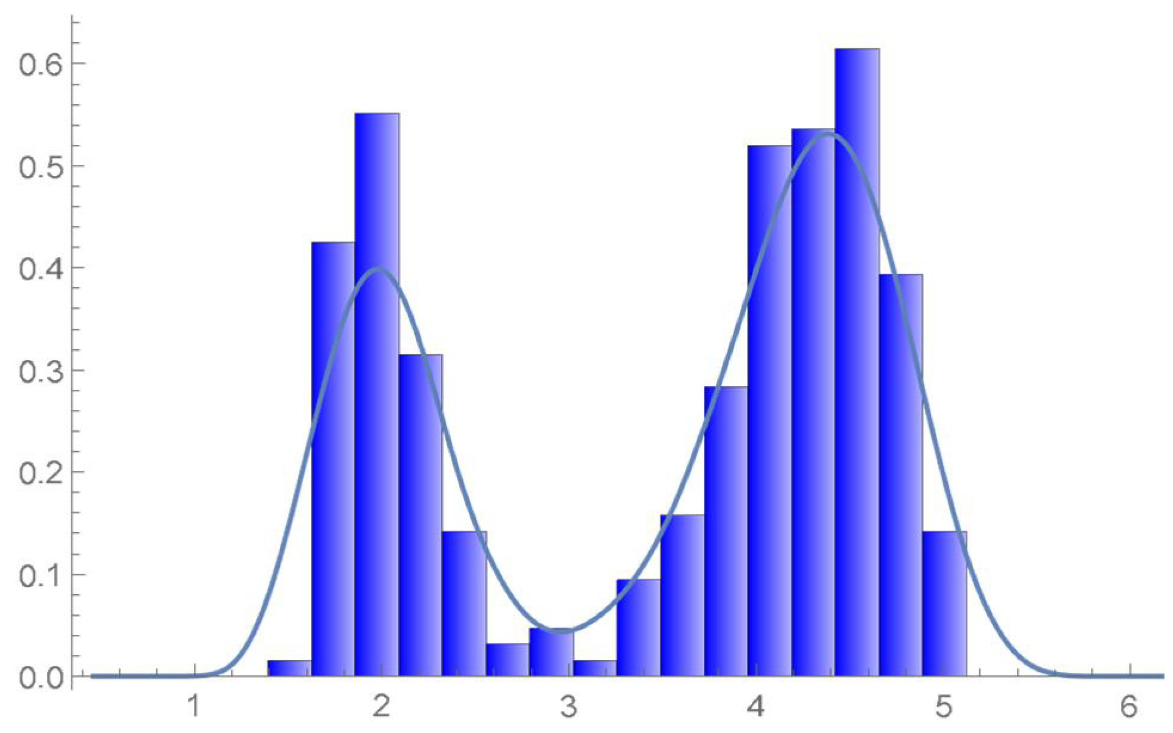 Mathematics 12 00398 g049