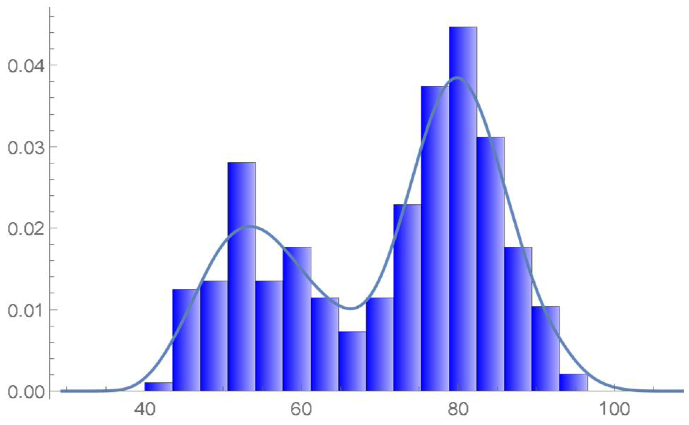 Mathematics 12 00398 g050