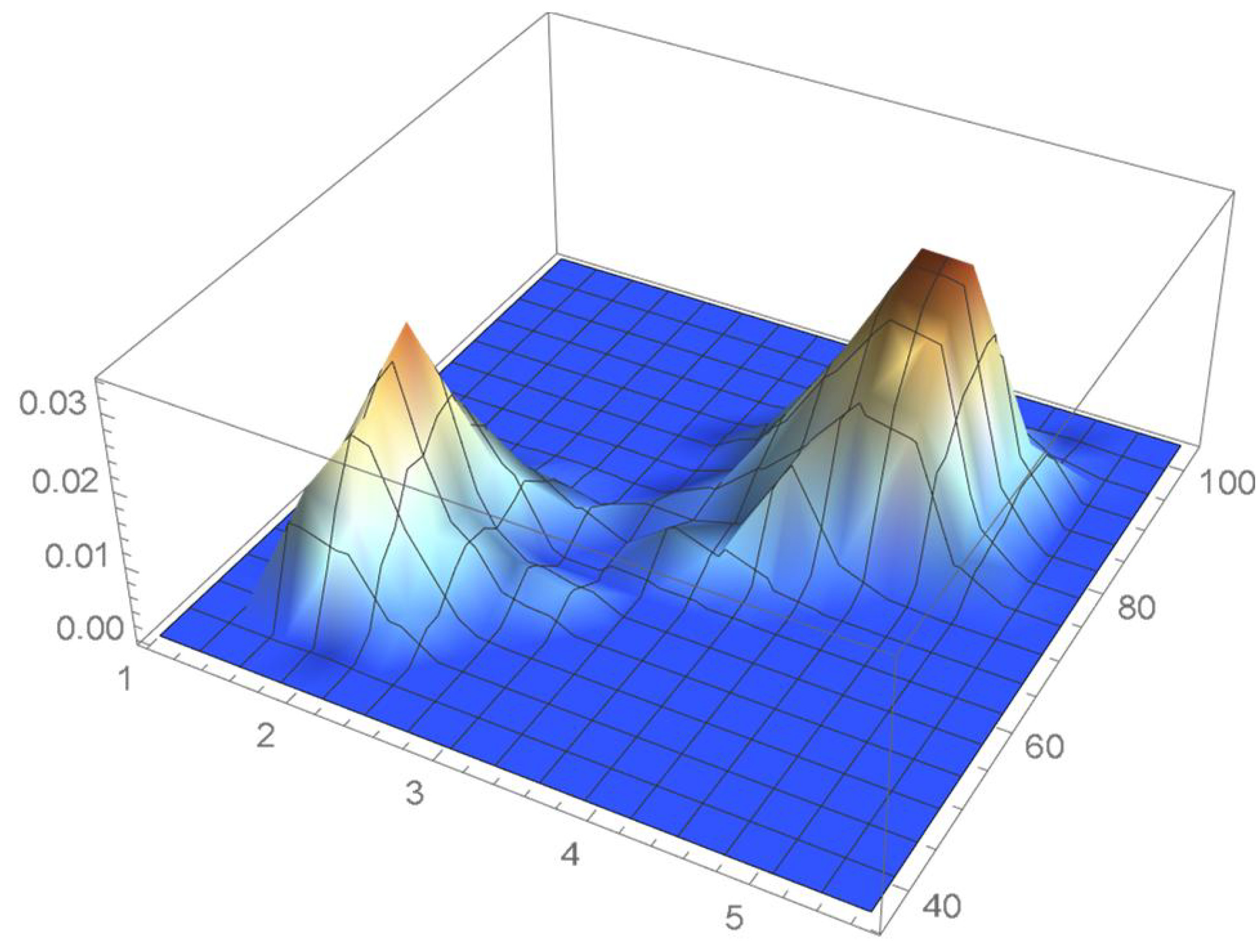 Mathematics 12 00398 g051