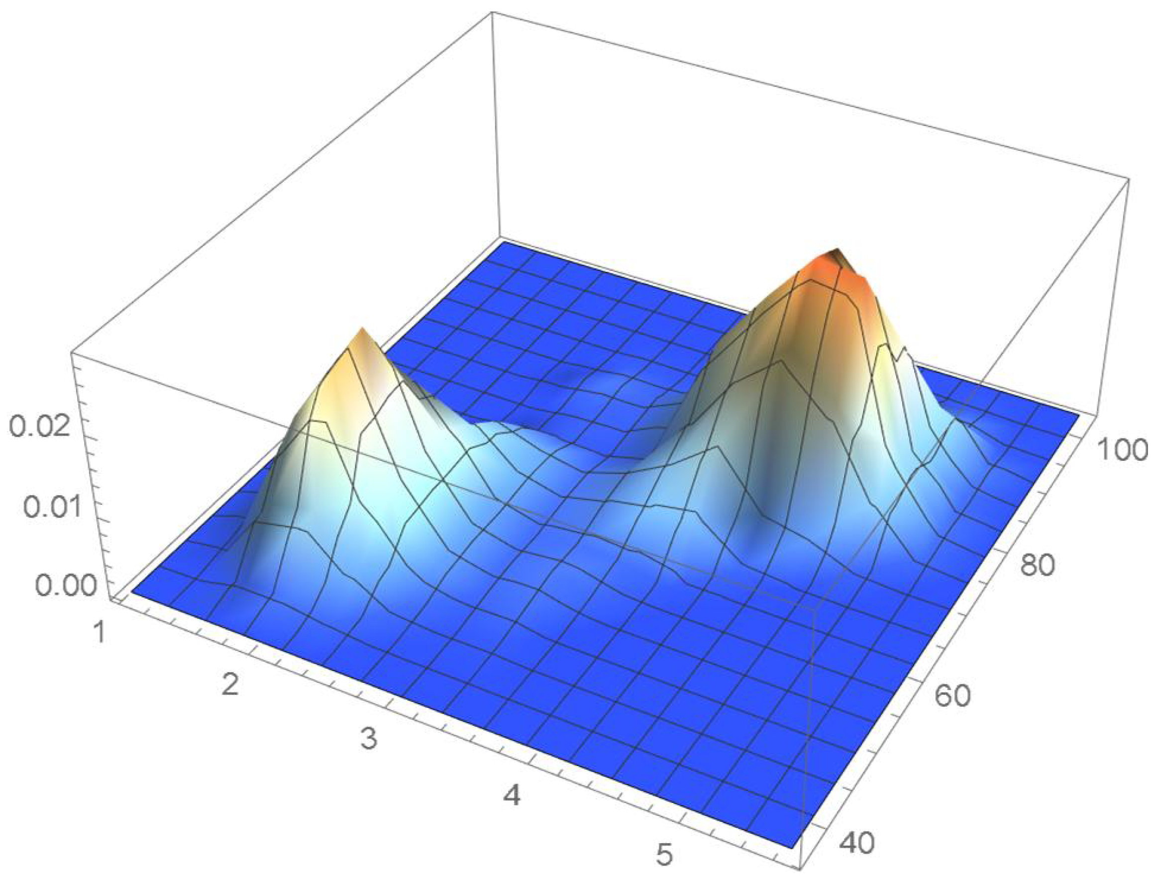 Mathematics 12 00398 g052