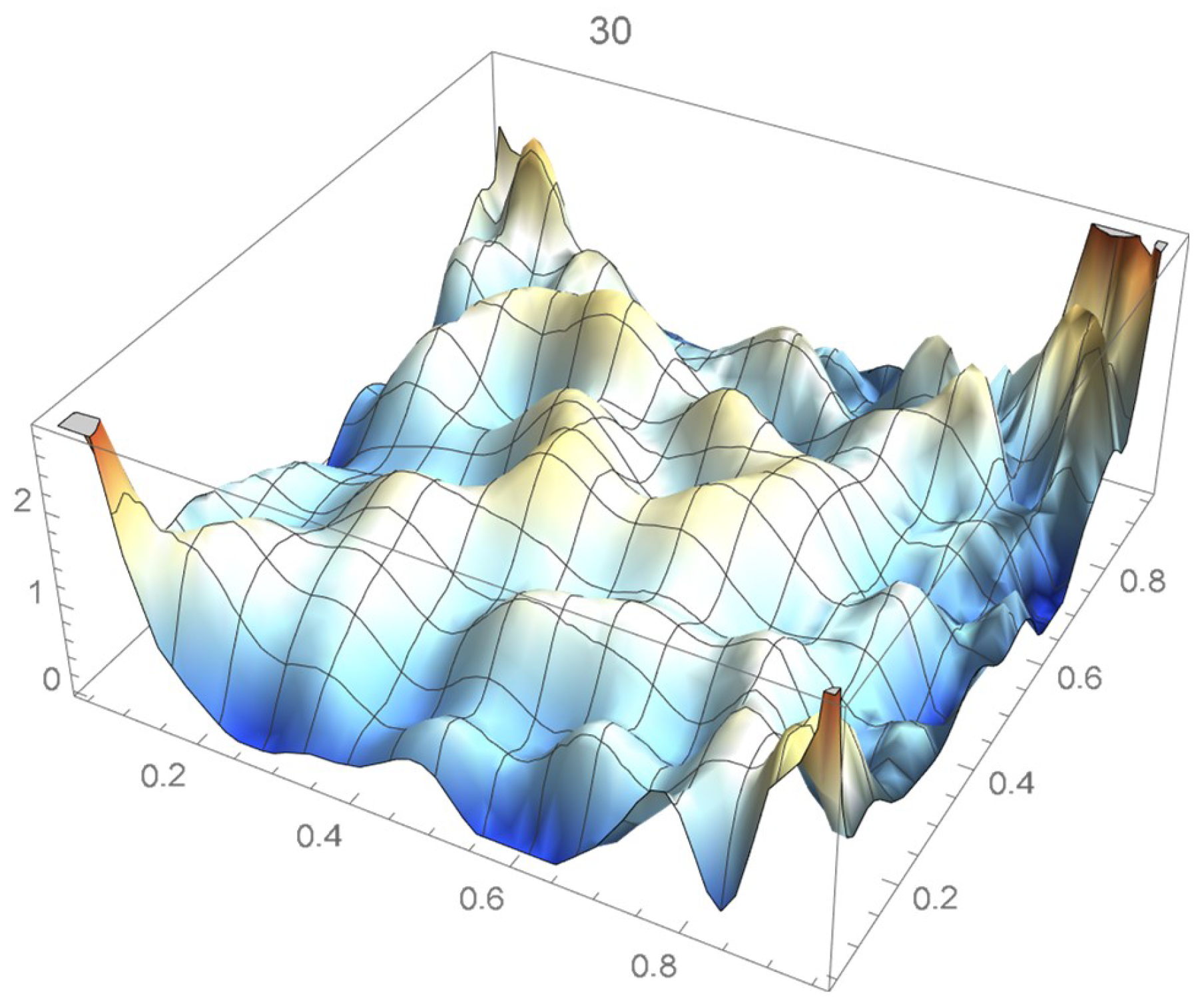 Mathematics 12 00398 g055