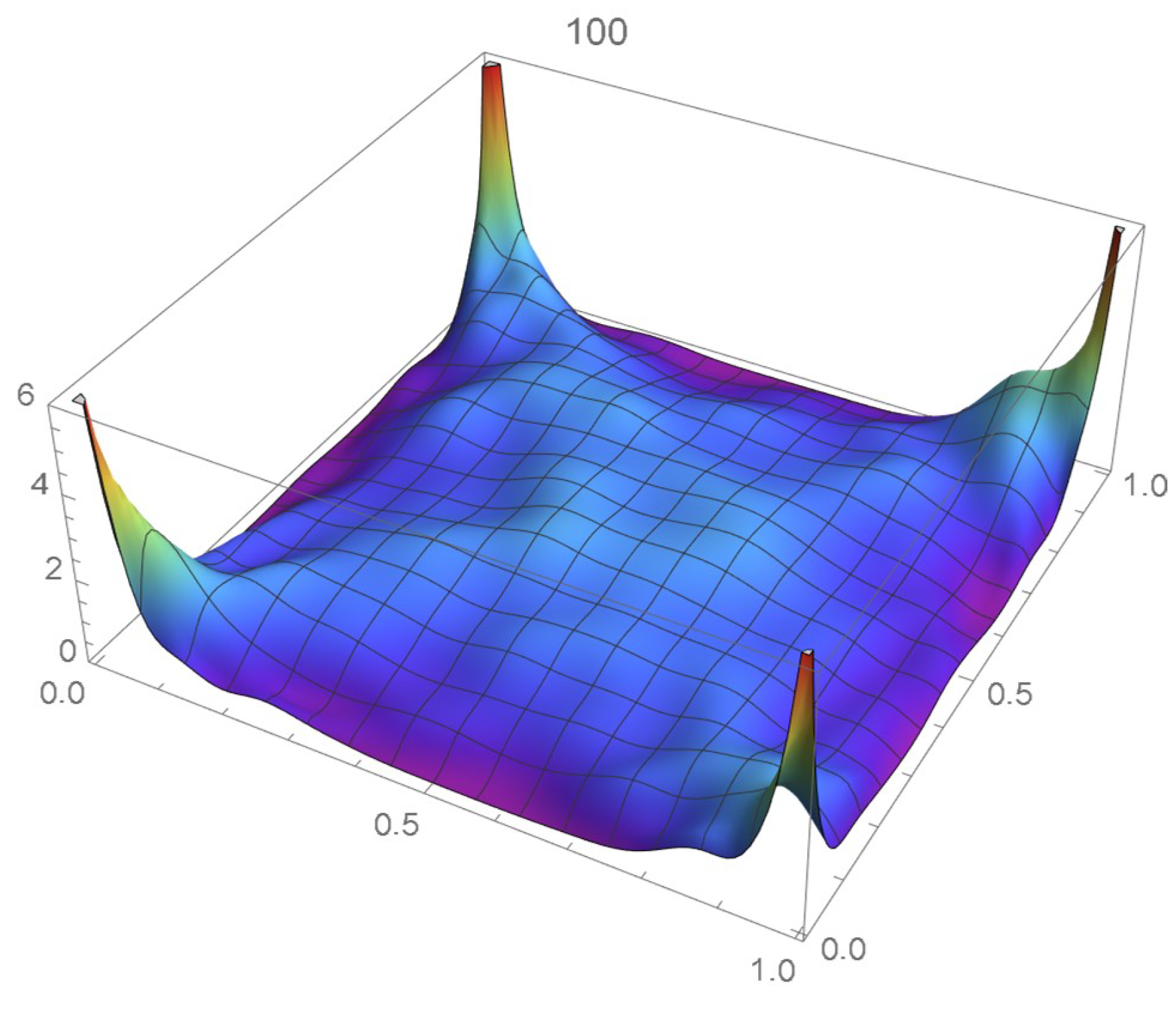 Mathematics 12 00398 g057