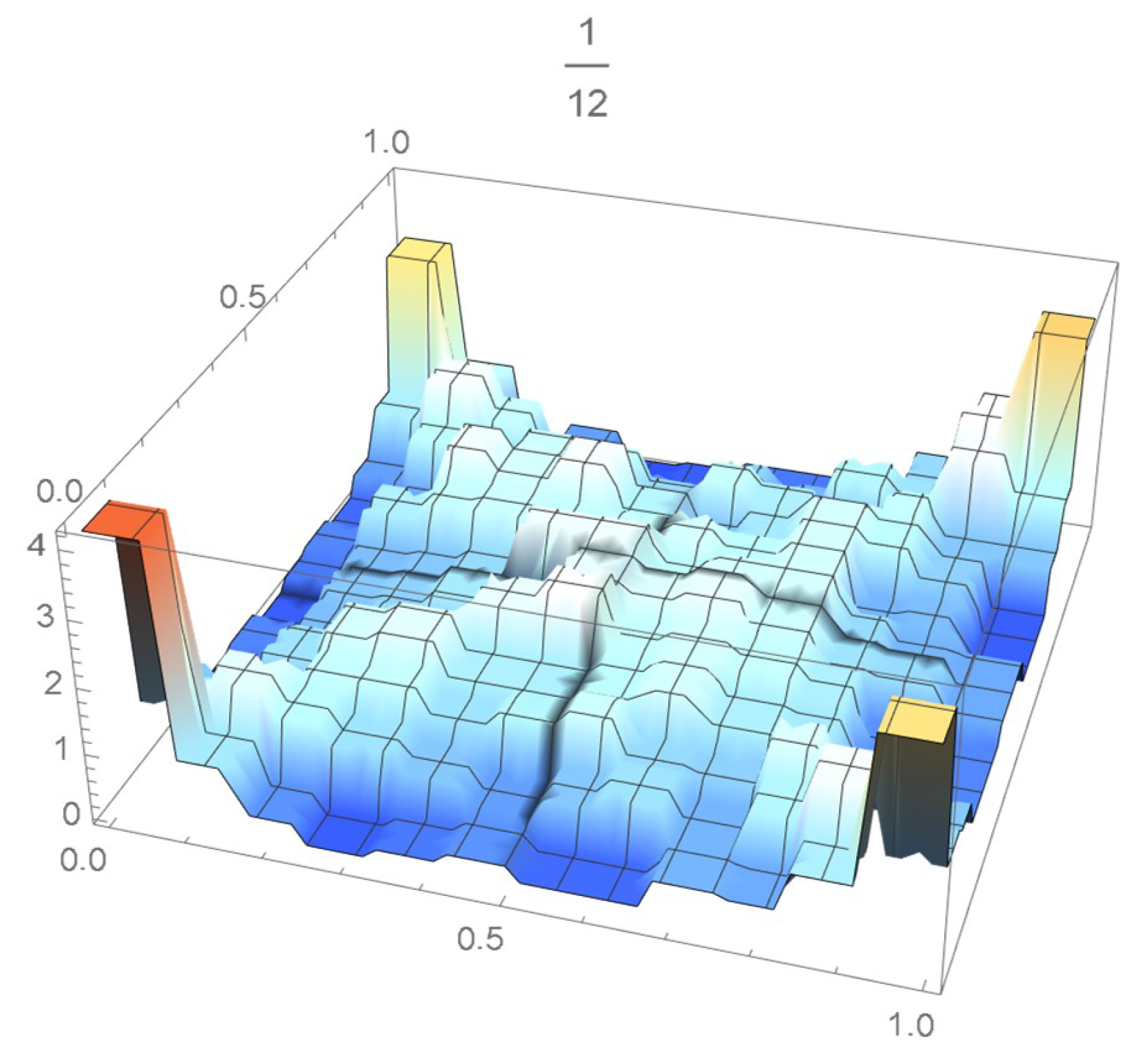 Mathematics 12 00398 g058