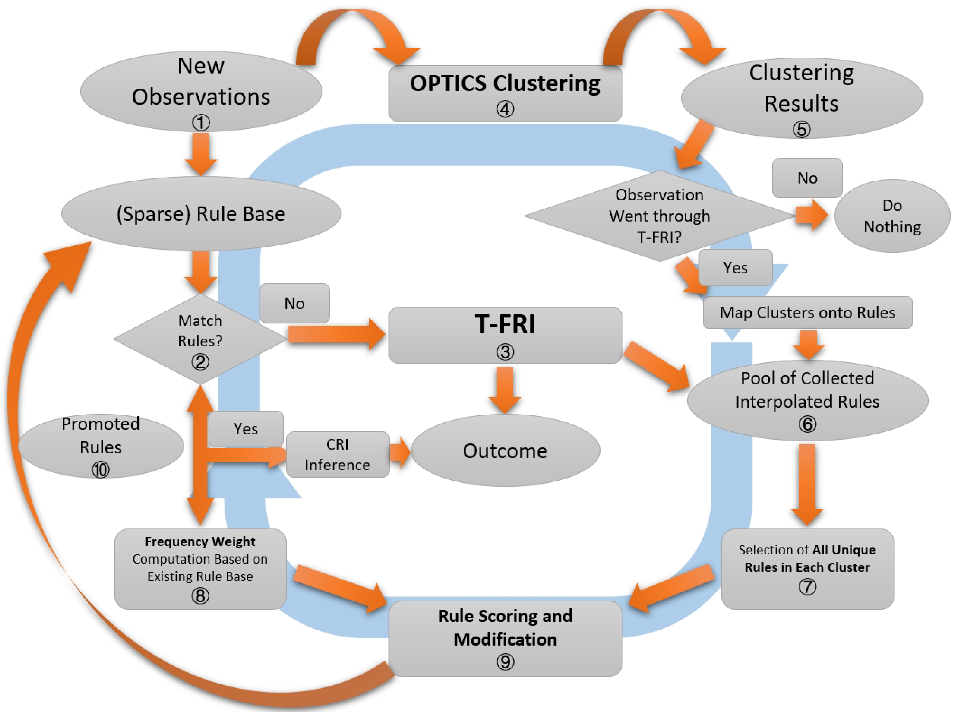 Mathematics 12 00402 g003