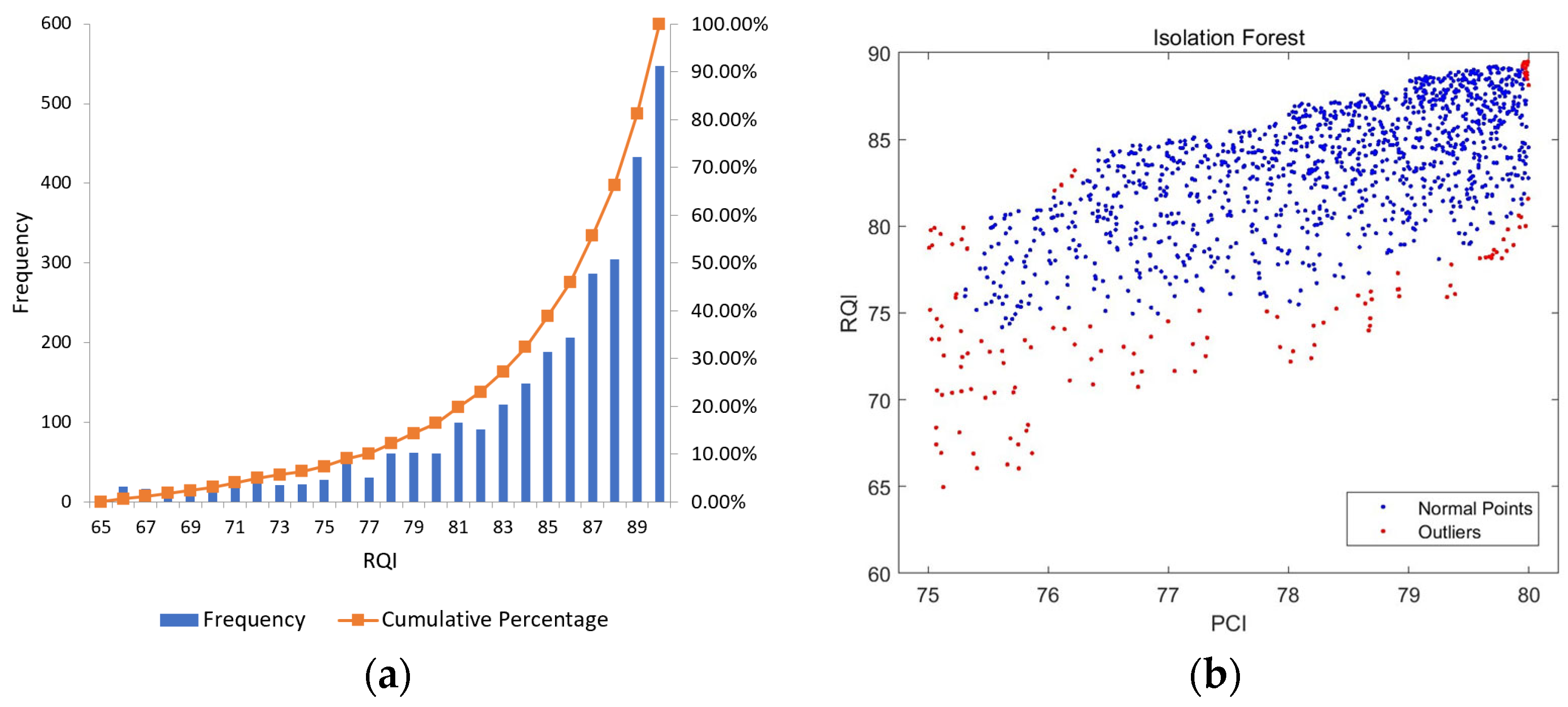 Mathematics 12 00410 g001
