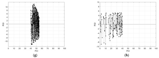 Mathematics 12 00410 g0a1b