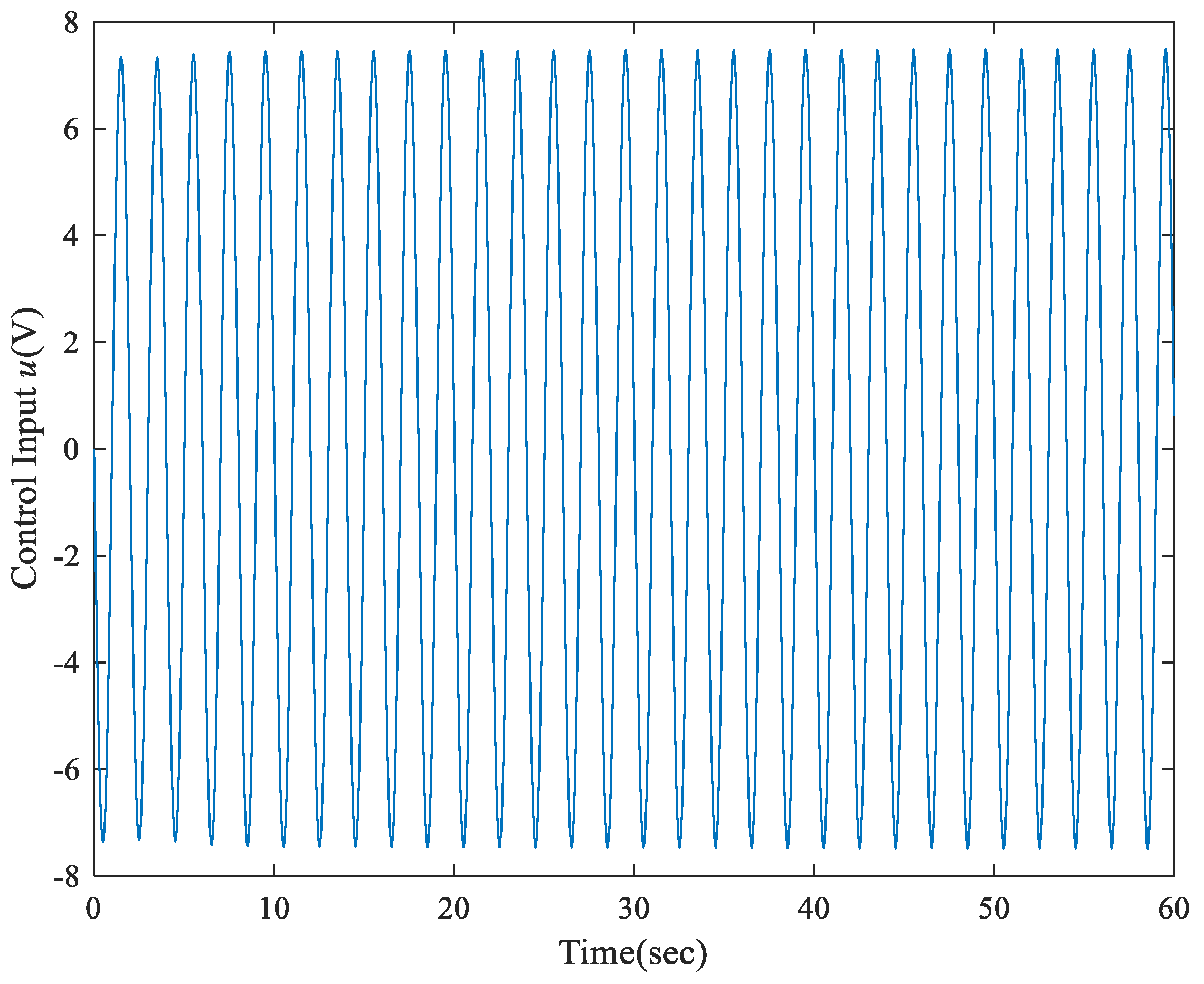 Mathematics 12 00411 g004