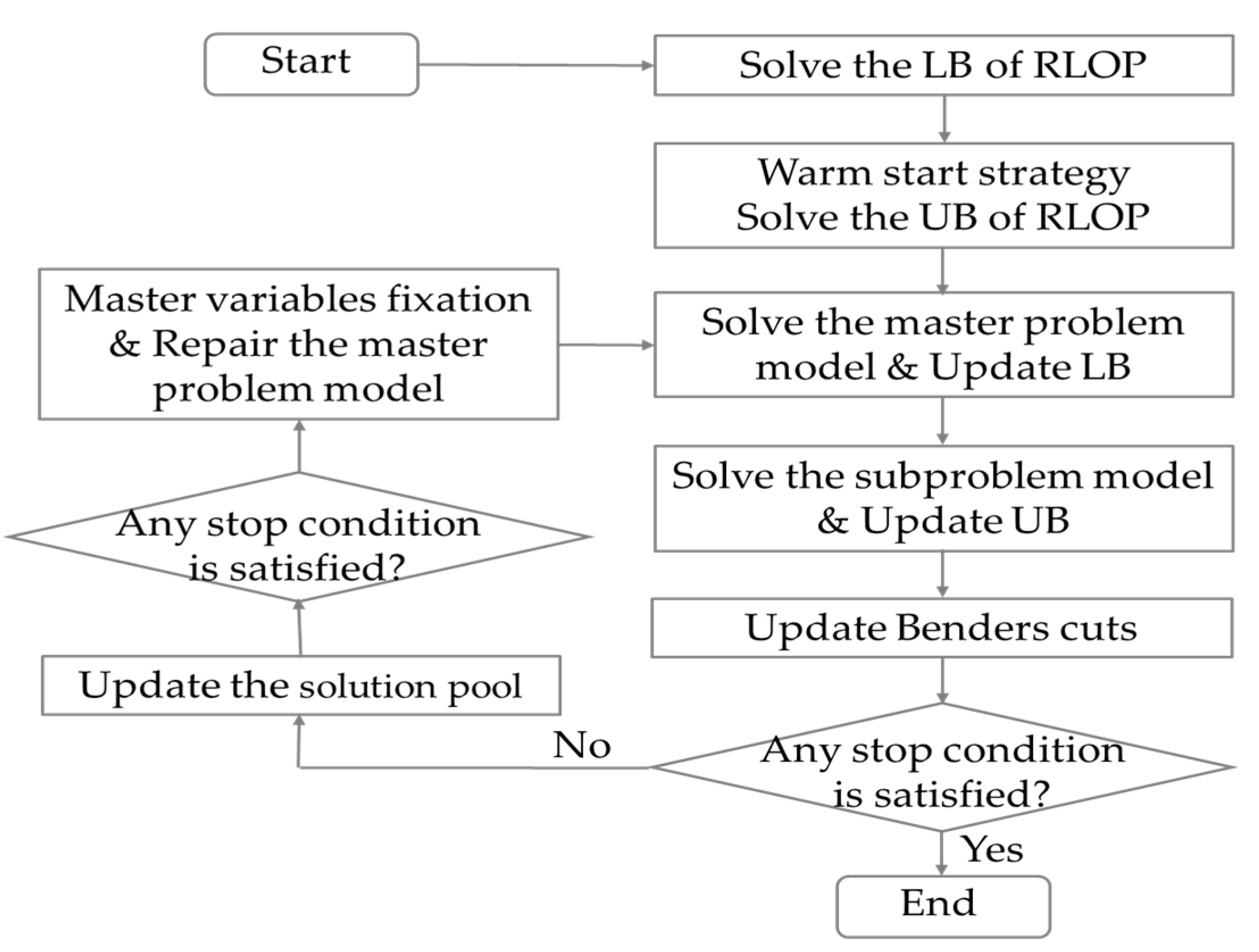 Mathematics 12 00413 g002