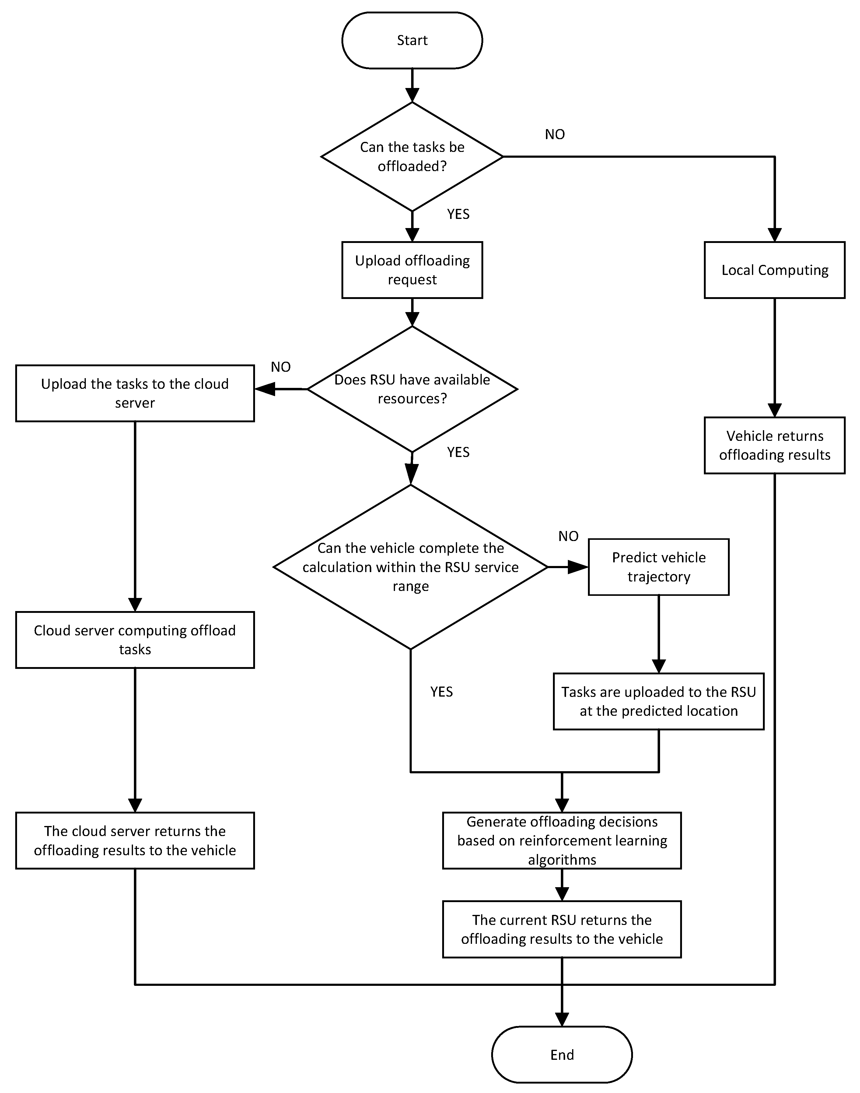 Mathematics 12 00424 g002
