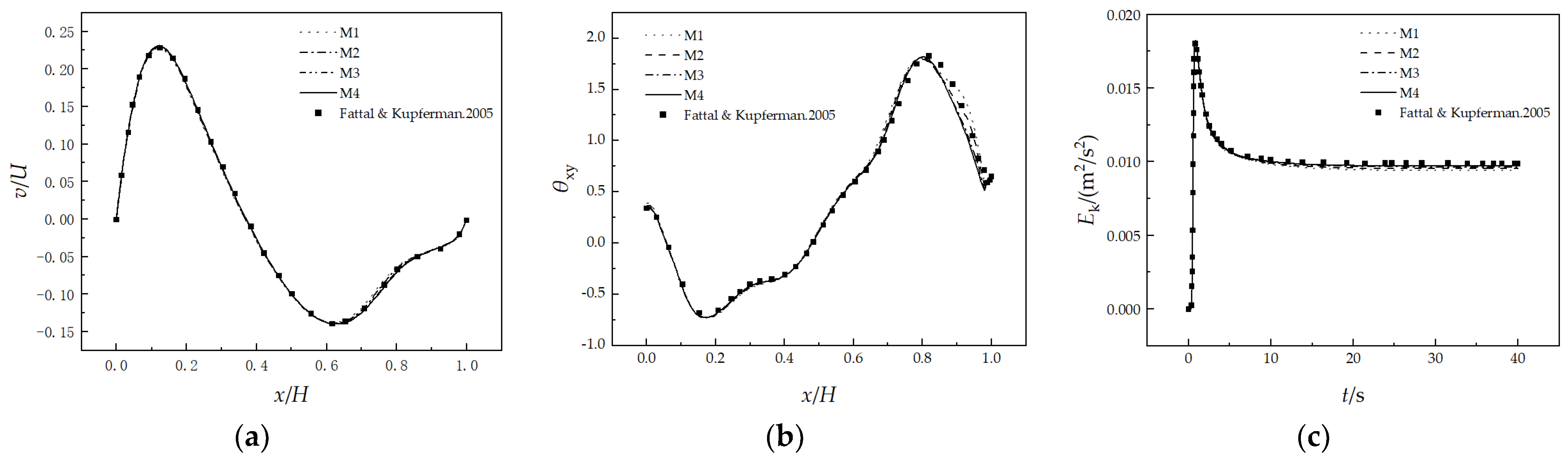 Mathematics 12 00430 g002